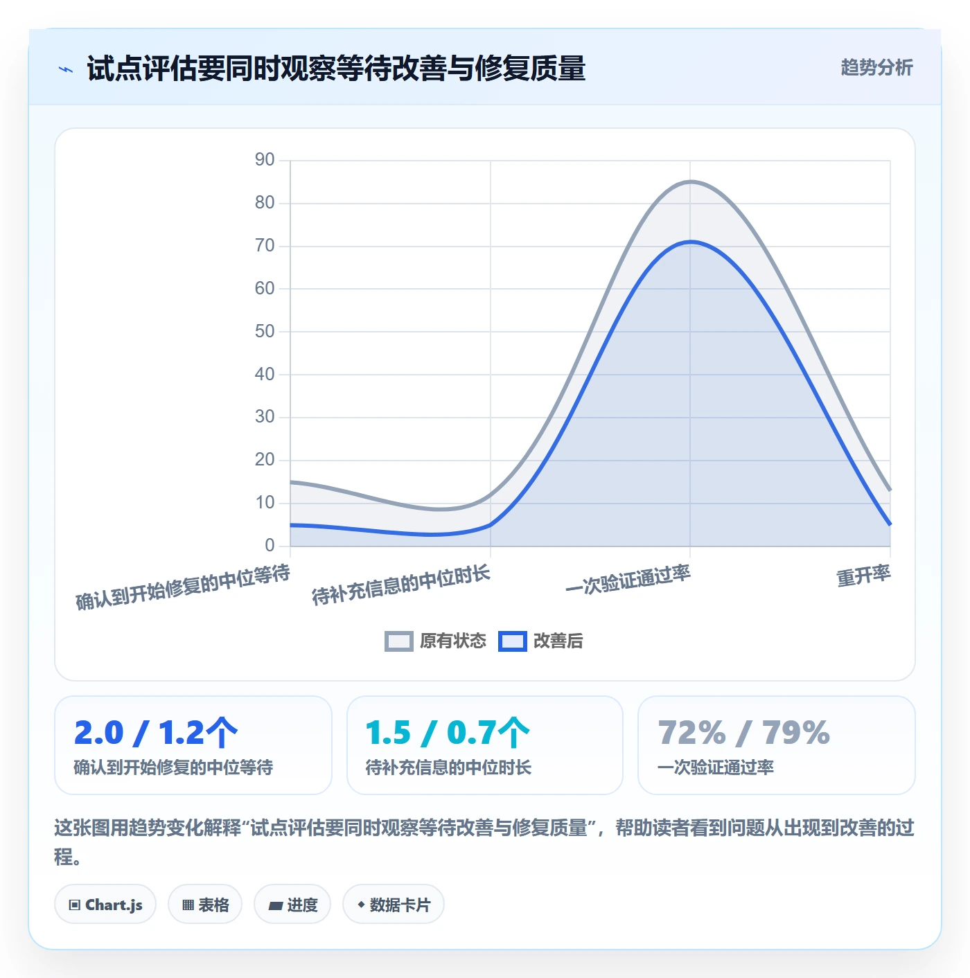 Bug管理方法大全:管理层Bug / 缺陷效率提升落地清单