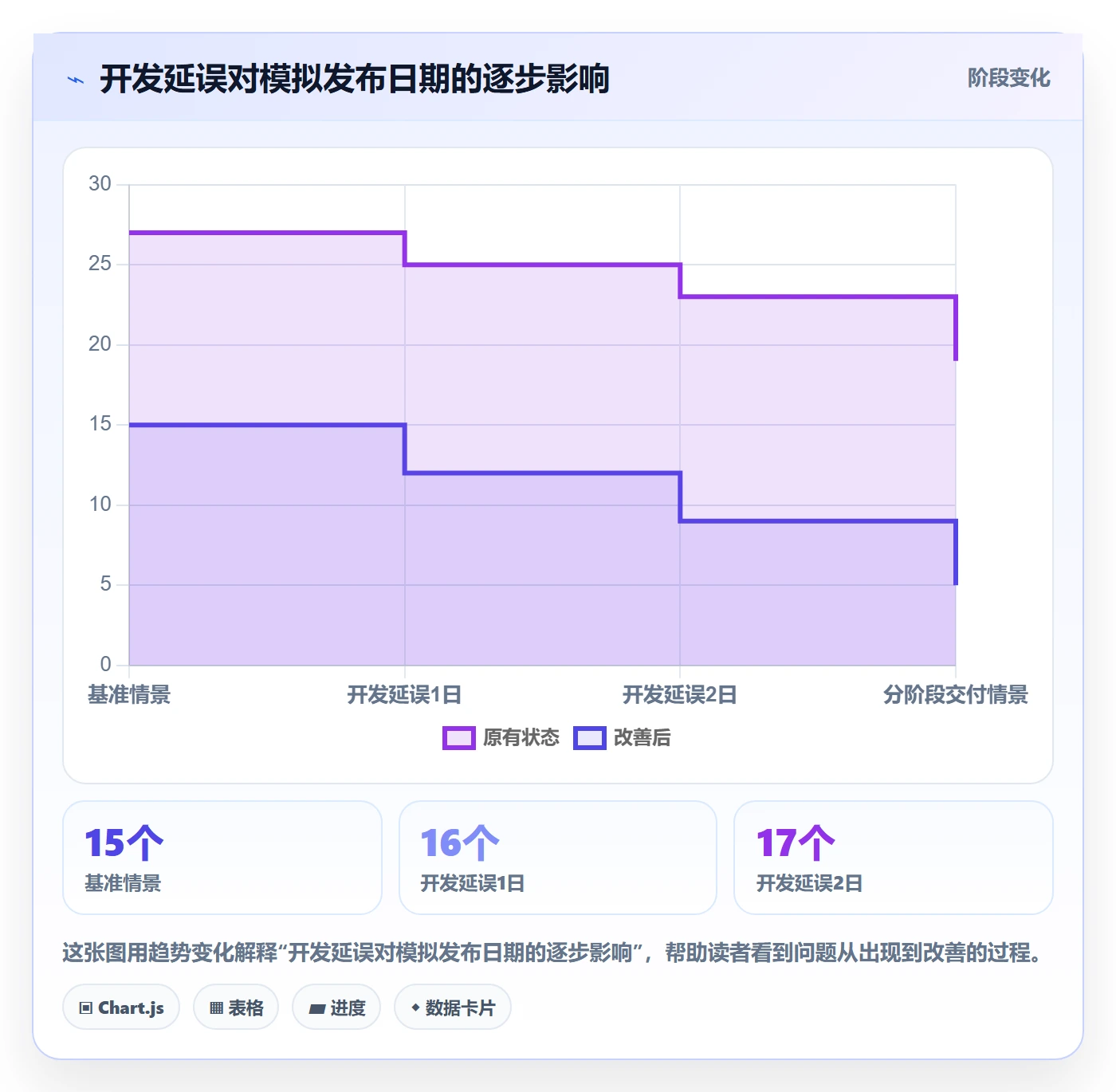 依赖关系落地方案:项目负责人开展甘特图的入门指南案例解析