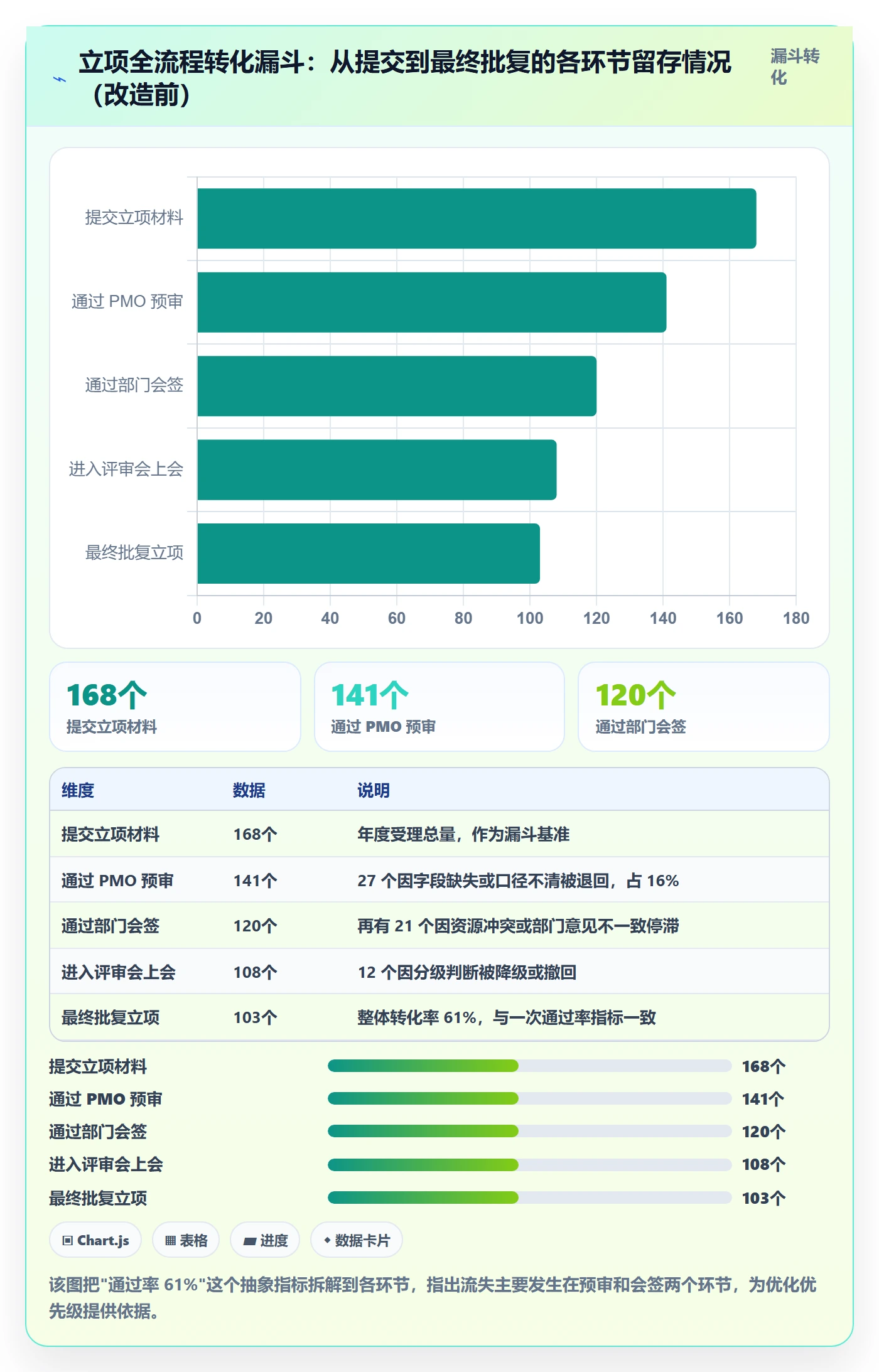 周期落地方案:PMO开展项目立项的效率提升案例解析
