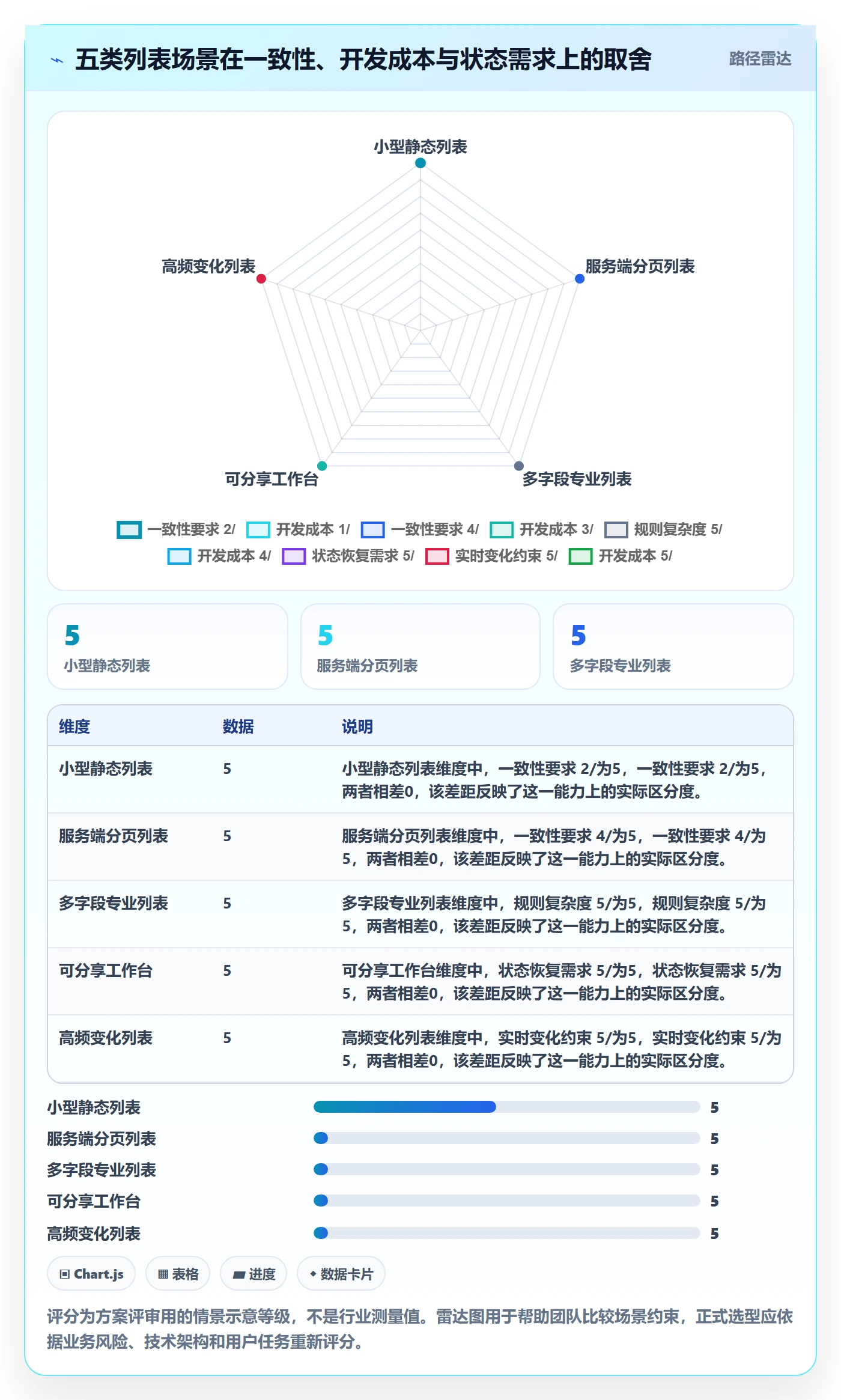 列表视图排序全流程：实施团队落地方案与一文讲清
