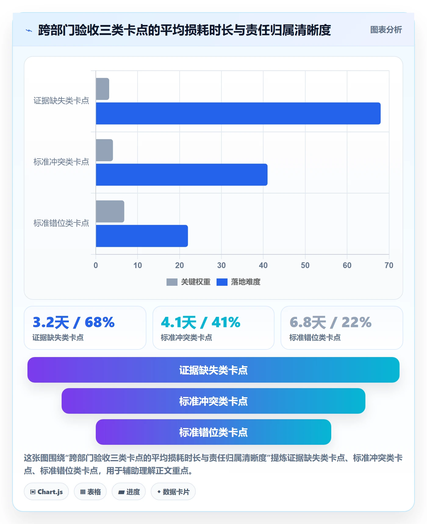 任务验收如何做好审核?跨部门团队流程优化与操作步骤