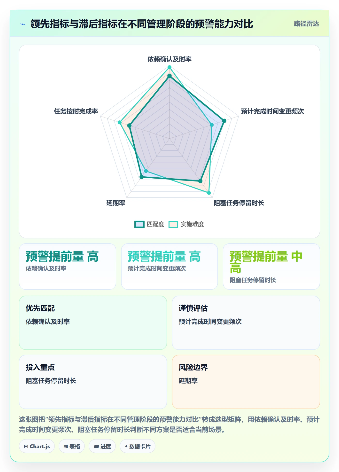 延期流程与规范:项目成员任务执行协同管理关键指标