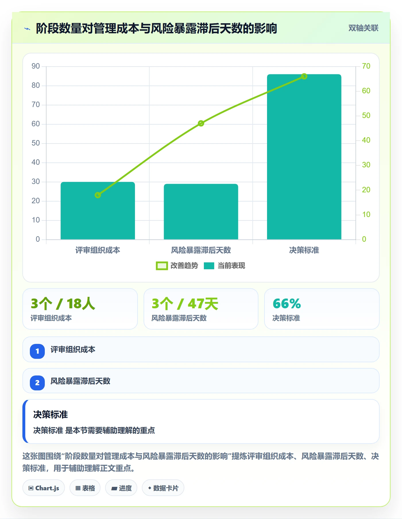 阶段计划实操方法:PMO提升项目规划效率的落地方案方法与模板