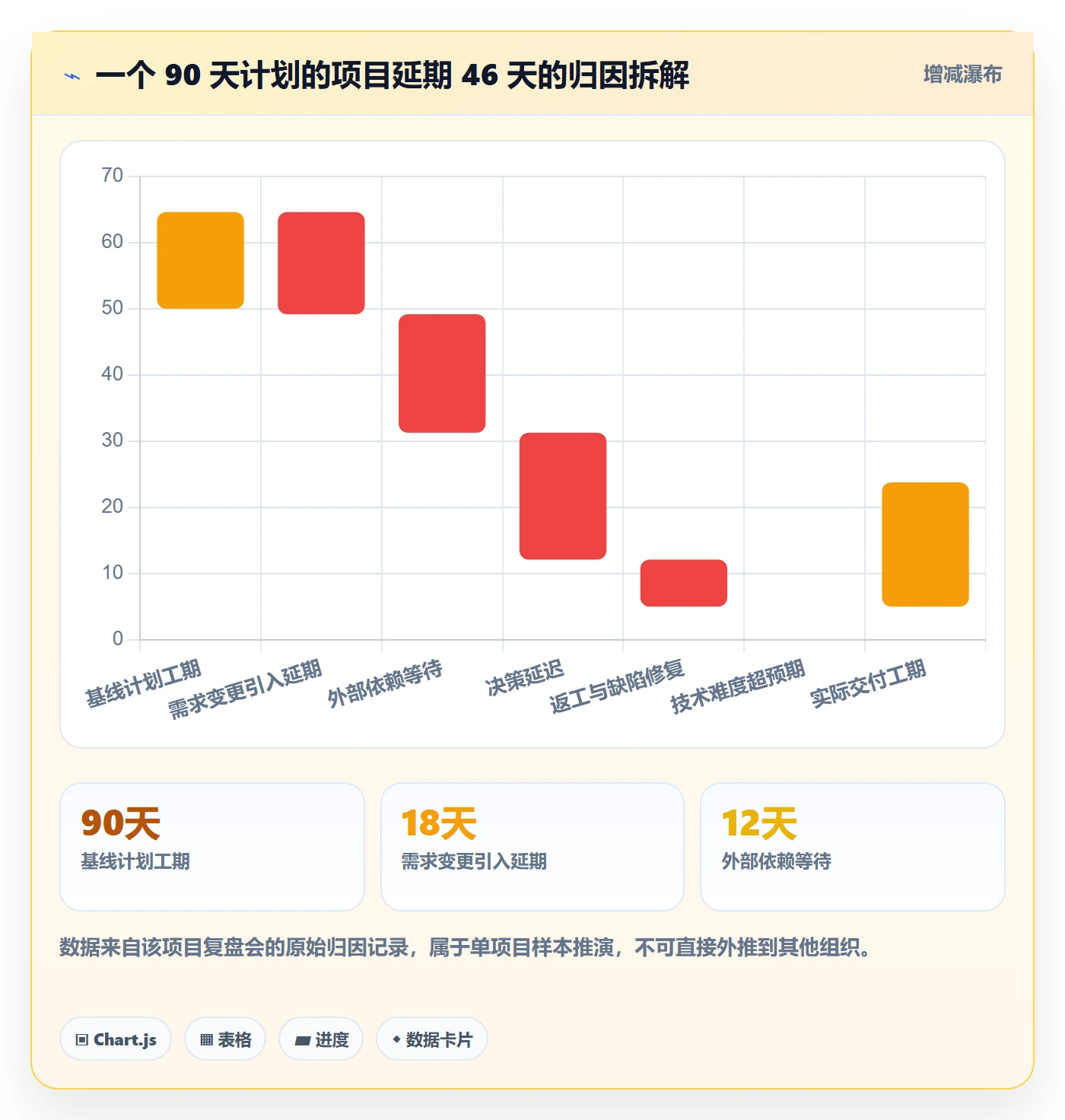 计划基线流程与规范:产品经理项目规划协同管理关键指标