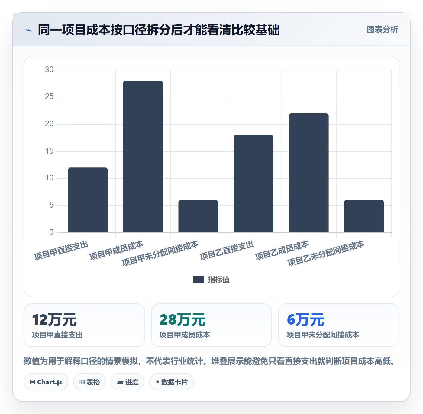 费用管理方法大全:项目成员成本管理制度设计落地清单