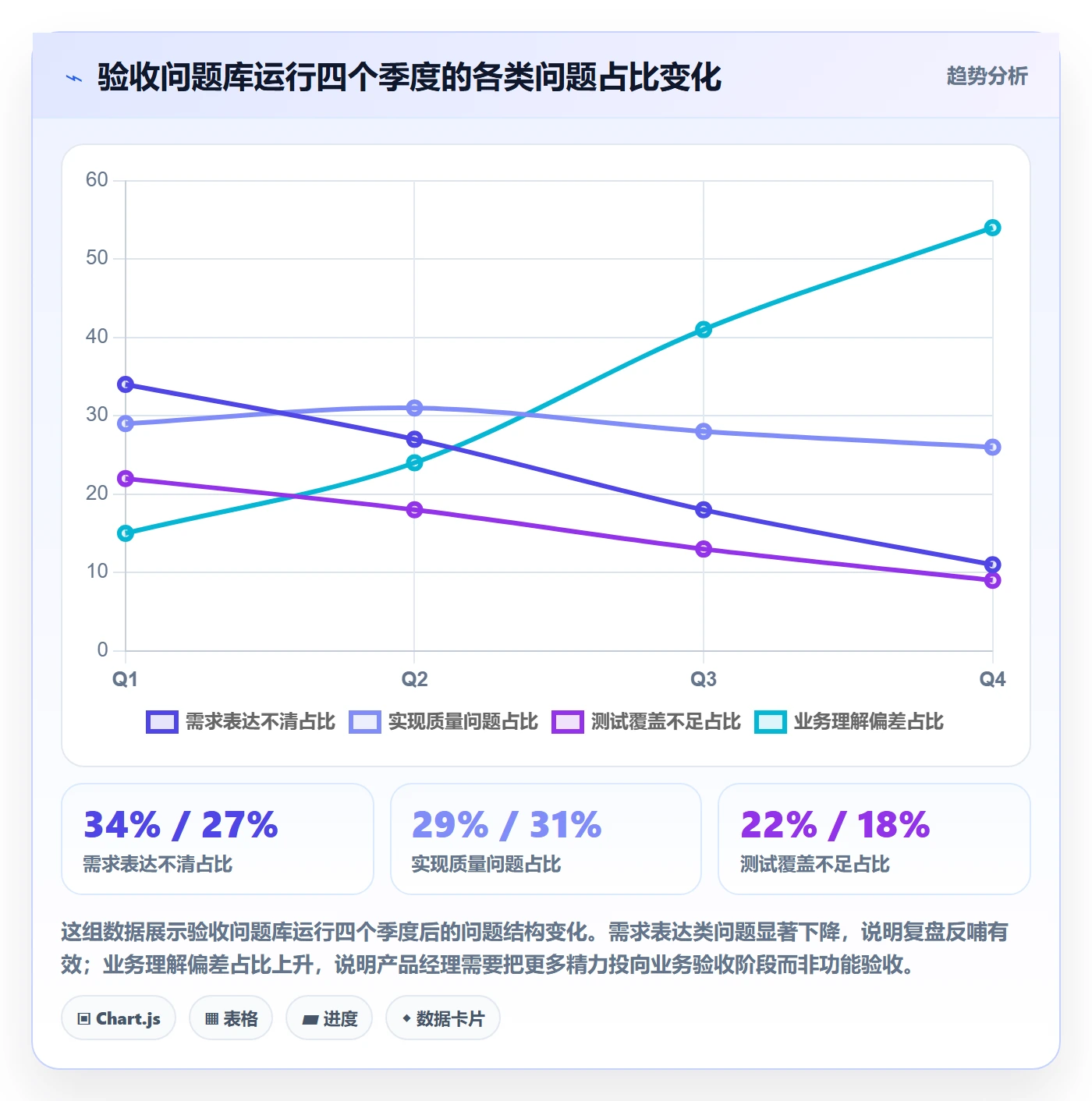 审核落地方案:产品经理开展任务验收的实操方法案例解析