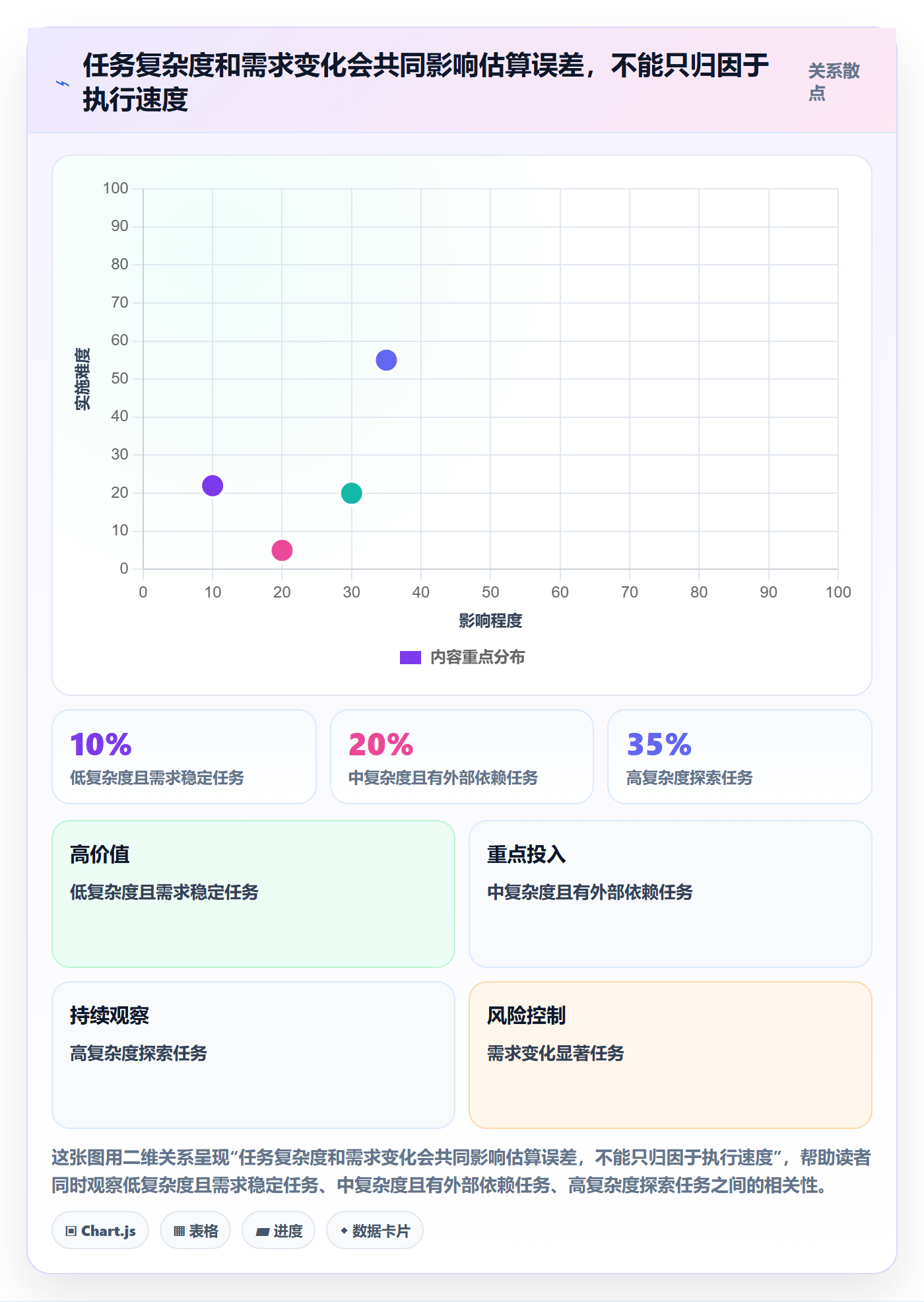 实际工时落地方案：PMO开展工时管理的风险控制案例解析