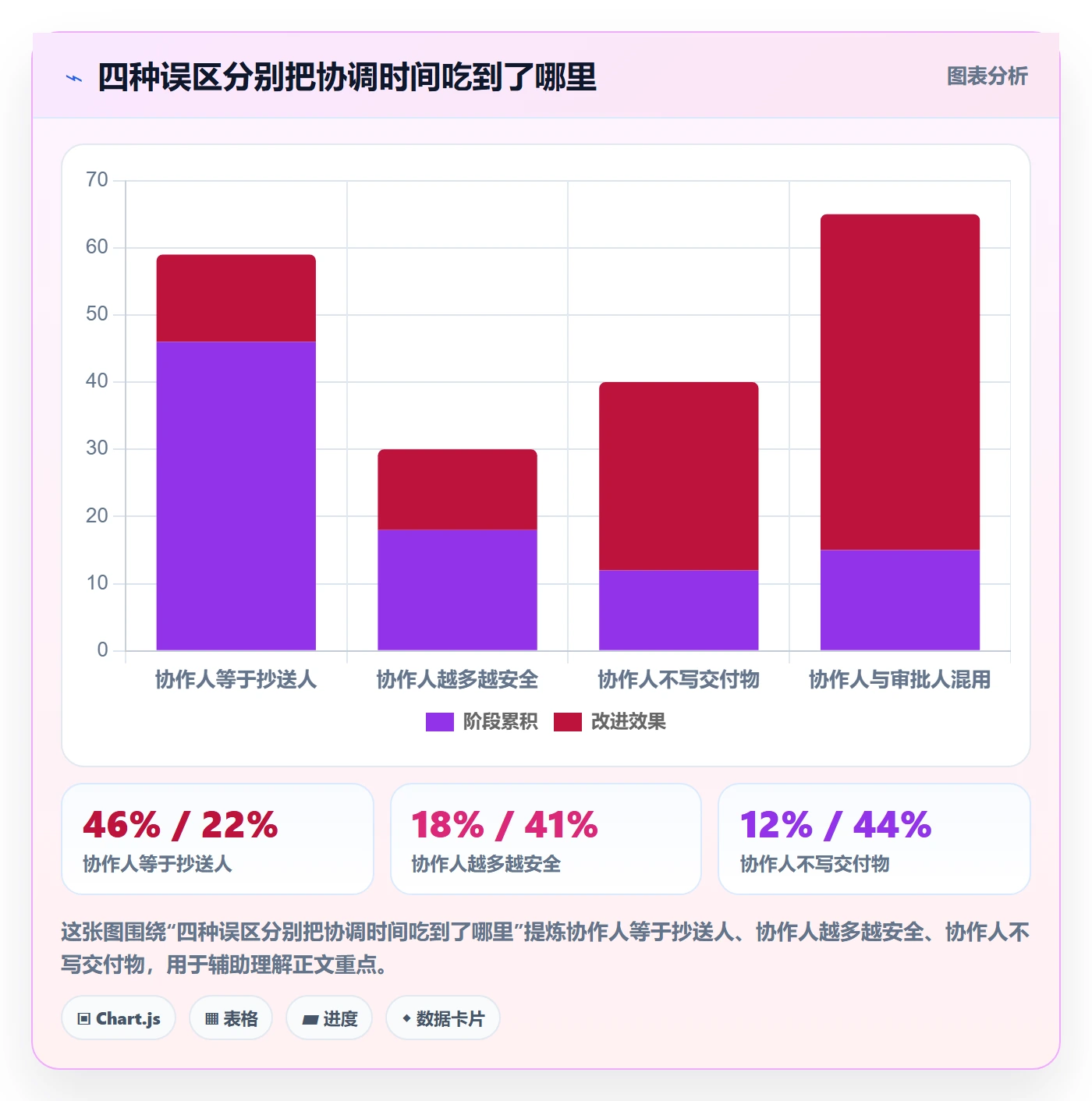 任务管理如何做好协作人?研发团队制度设计与操作步骤