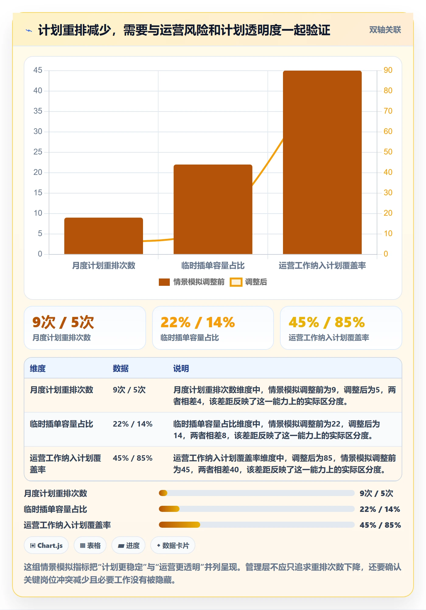 投入比例最佳实践：管理层人力资源计划制度设计，常见问题
