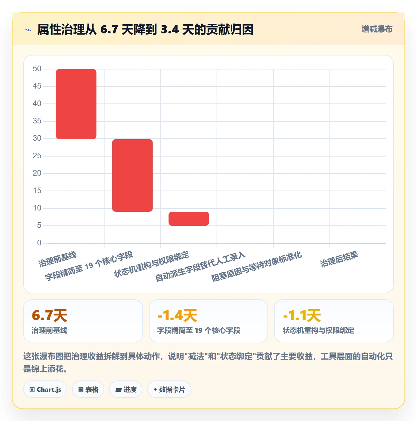 任务属性分类教程：跨部门团队流程优化，避坑指南