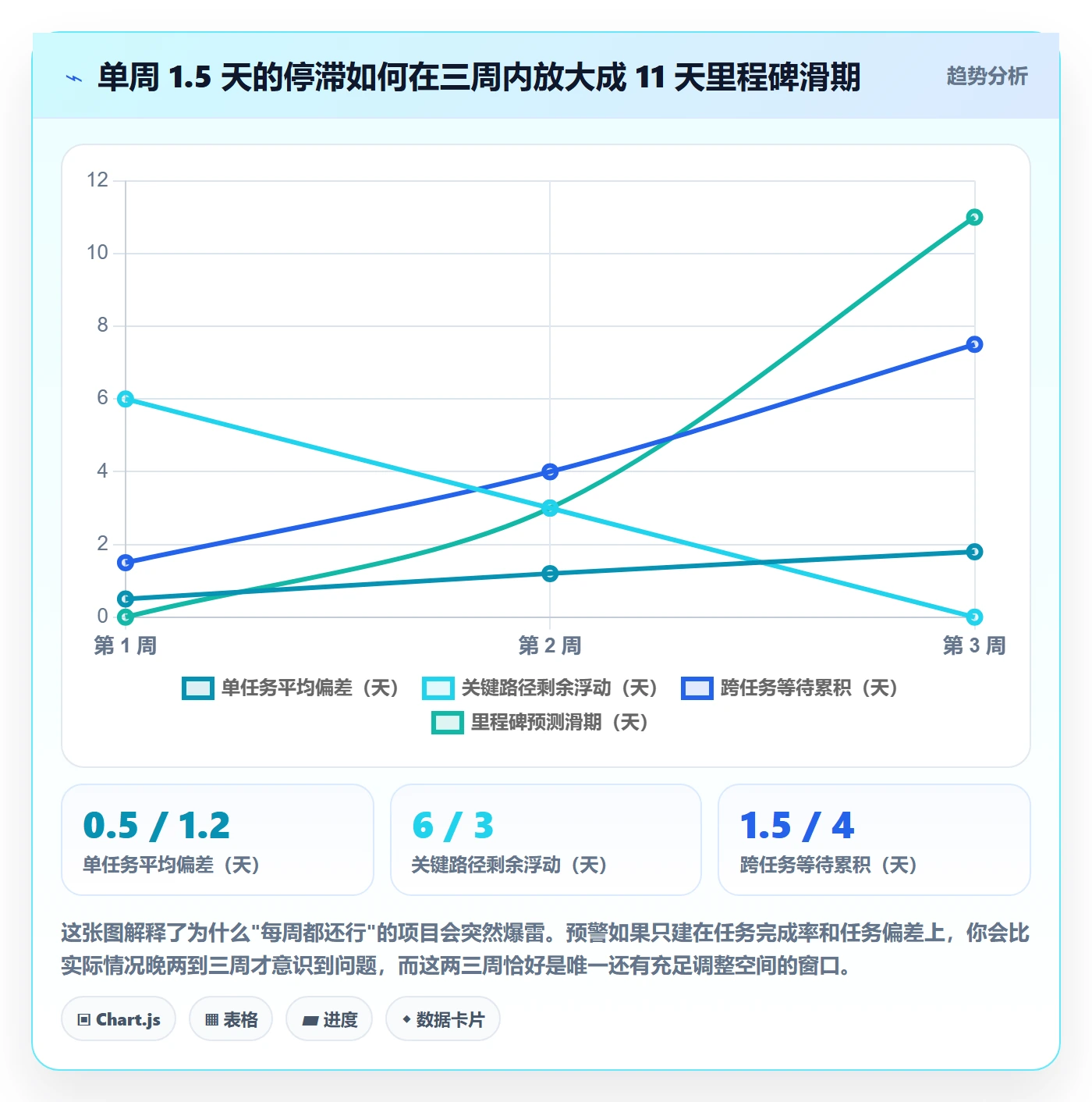 进度管理如何做好进度偏差?产品经理实操方法与操作步骤