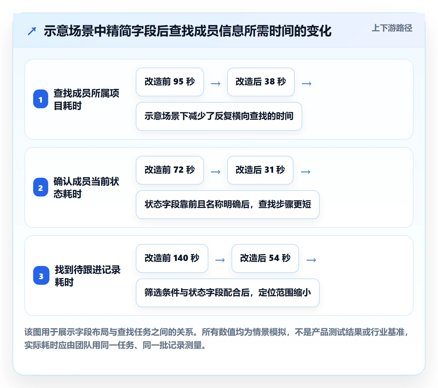 列表视图如何做好字段配置？项目成员数据分析与操作步骤