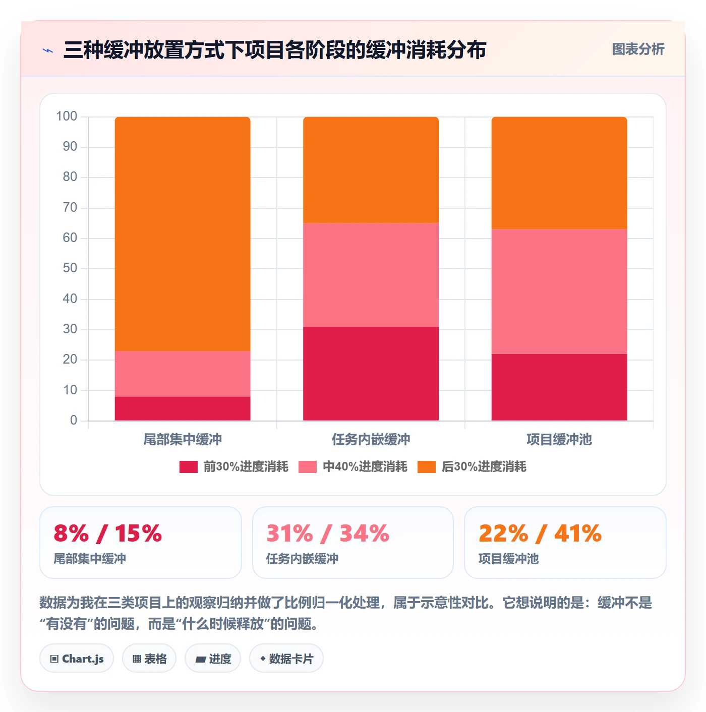 进度管理项目进度教程:项目负责人流程优化,避坑指南
