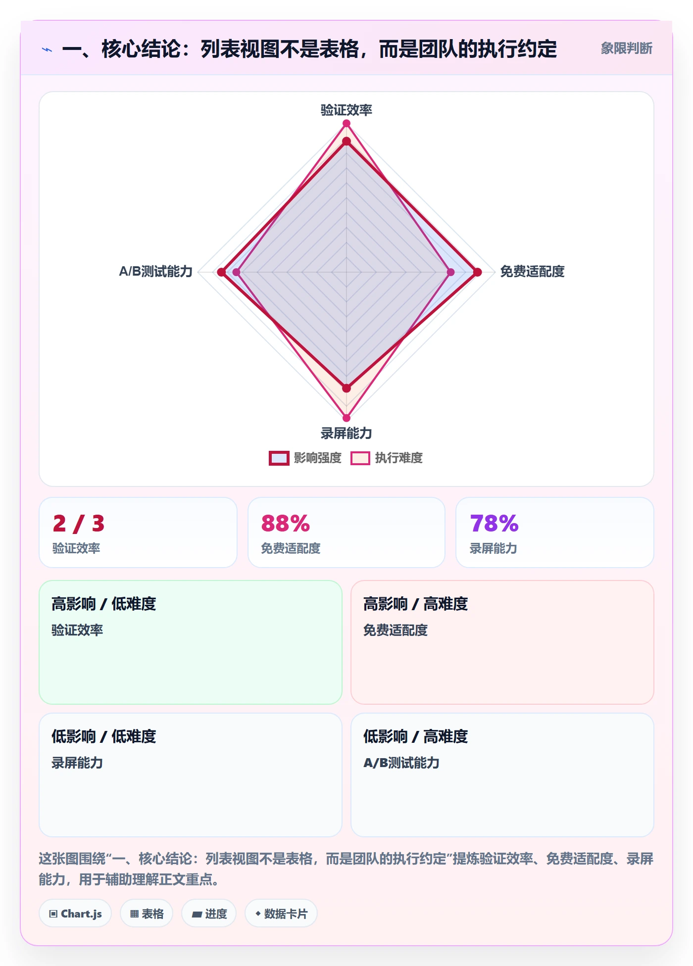 列表视图任务列表全流程：实施团队协同管理与一文讲清