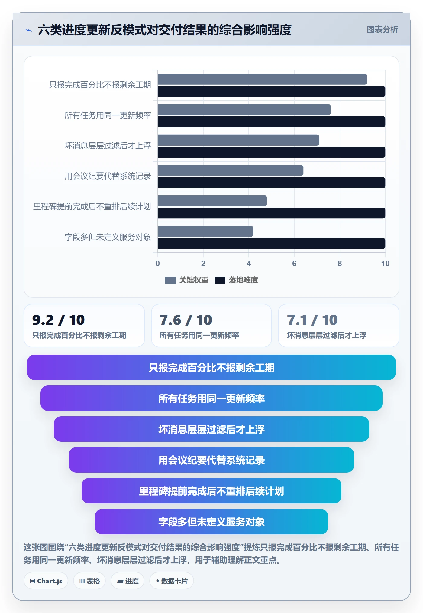 进度管理进度更新教程：跨部门团队协同管理，避坑指南