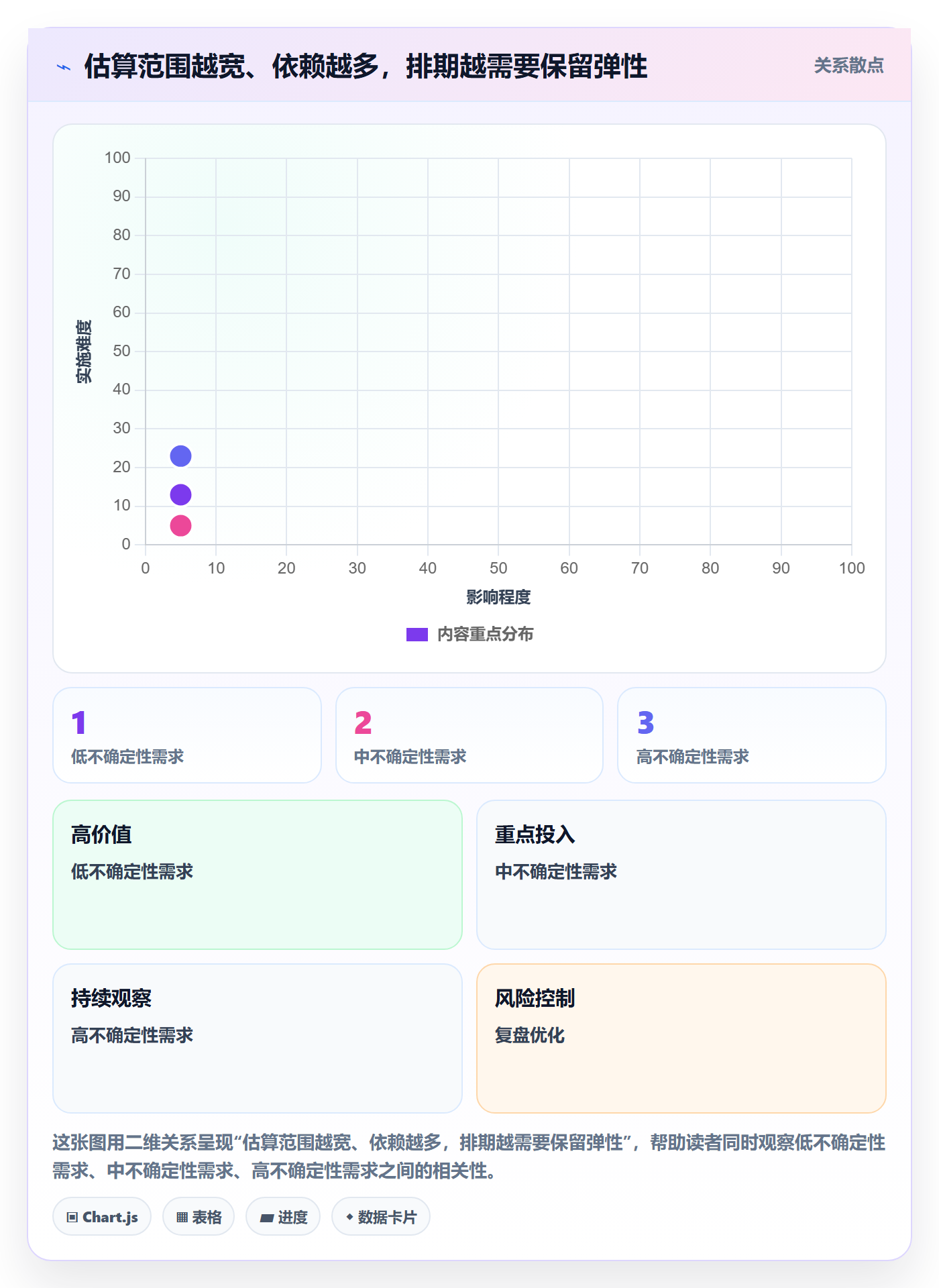 资源评估怎么做?企业管理者实操方法:需求排期从0到1
