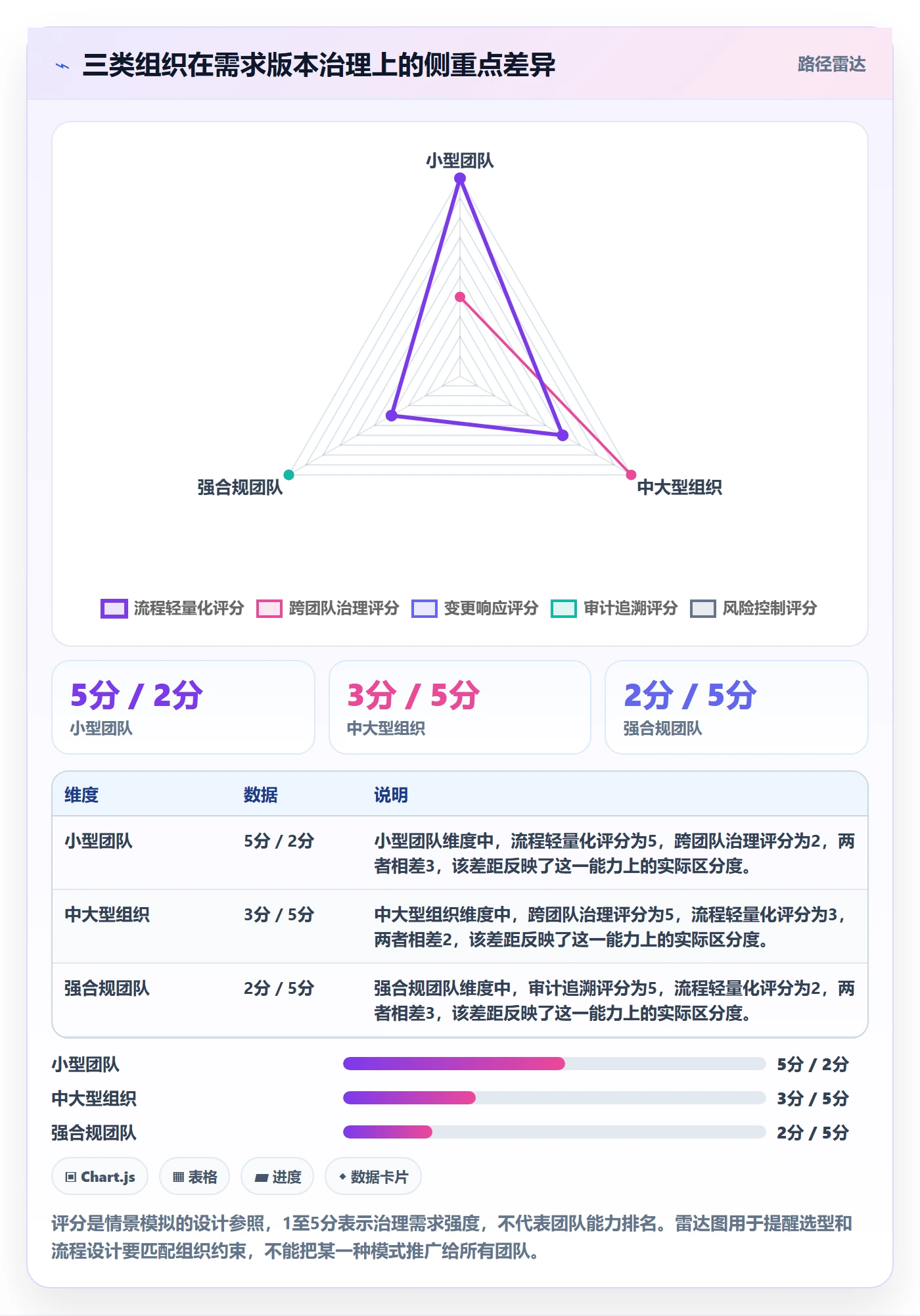 需求版本落地方案:研发团队开展产品需求的流程优化案例解析