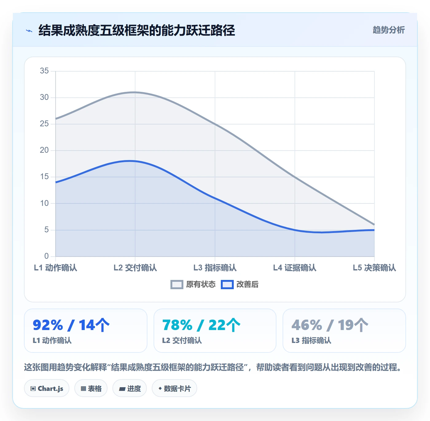 关键结果最佳实践:PMO项目目标最佳实践,常见问题