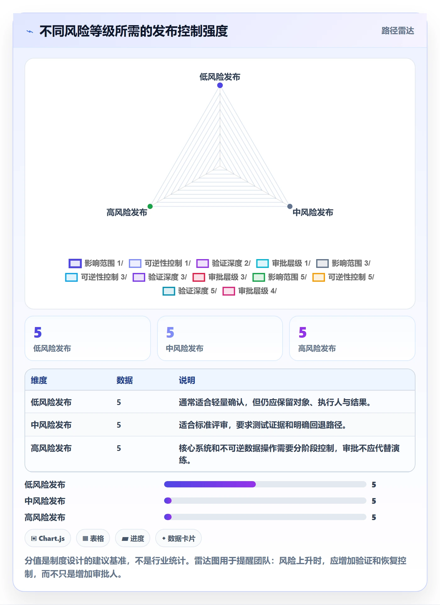 发布管理如何做好发布记录?研发团队制度设计与操作步骤