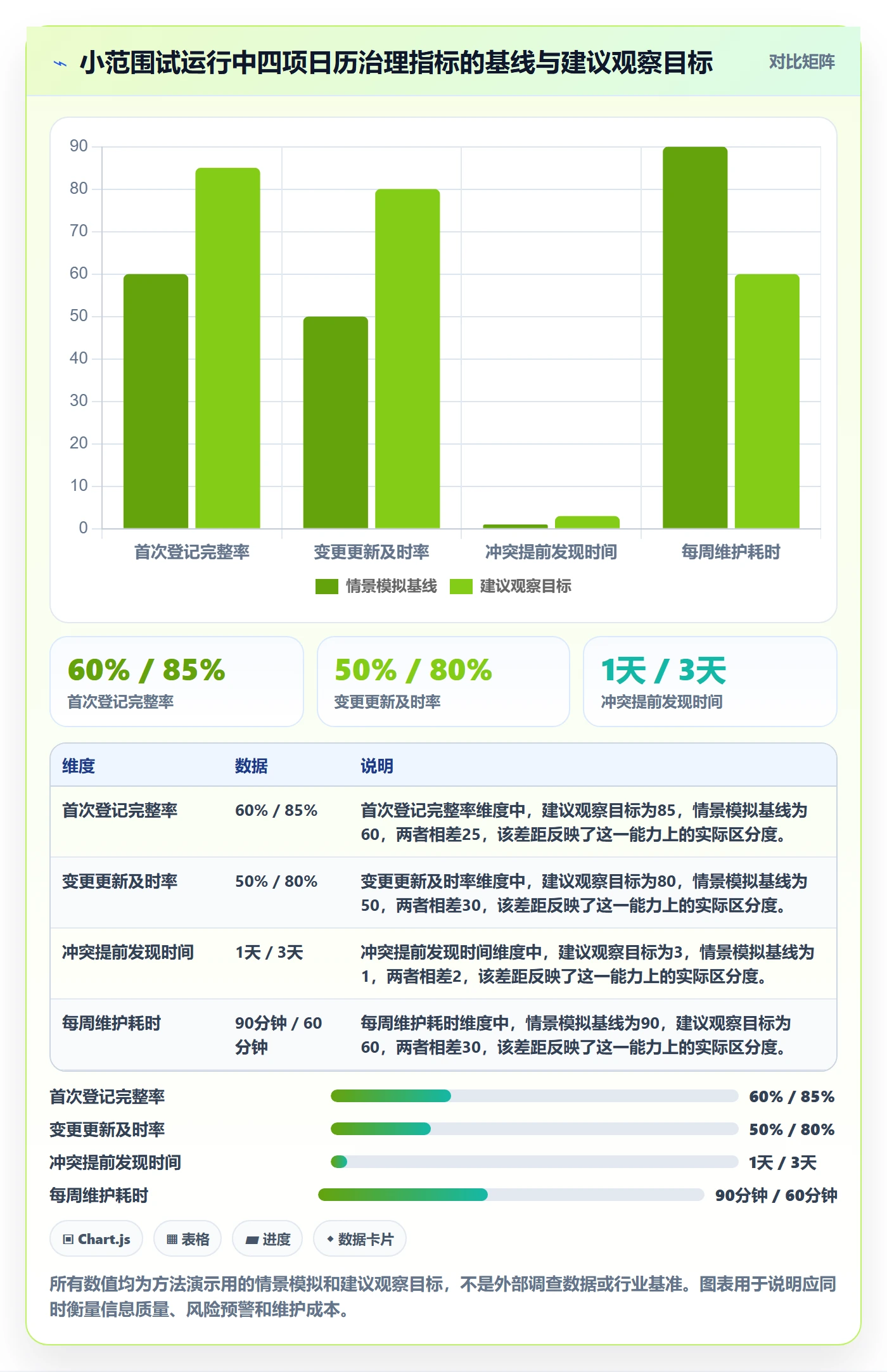日历视图日视图教程:实施团队制度设计,避坑指南