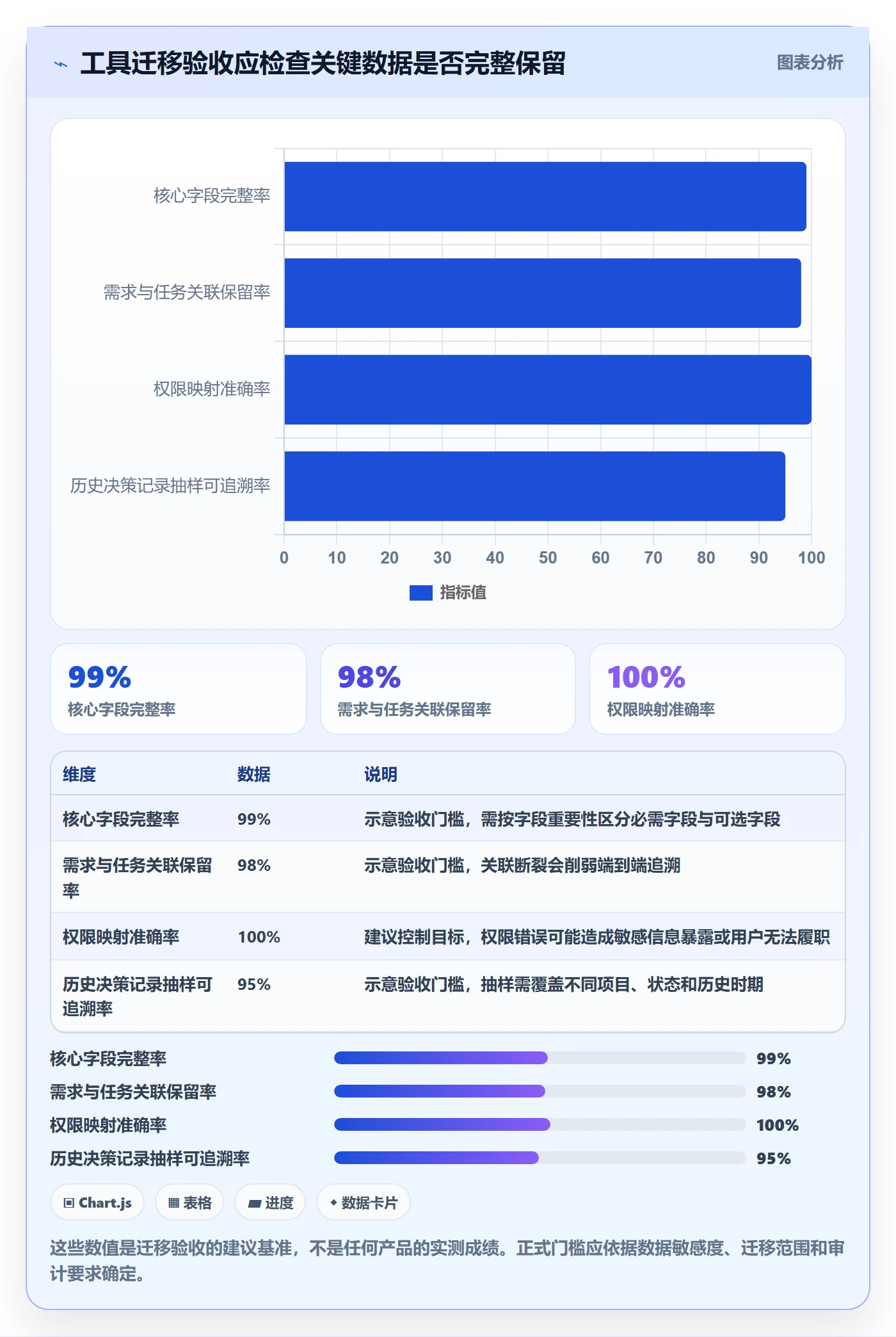 需求管理需求全流程:PMO风险控制与一文讲清