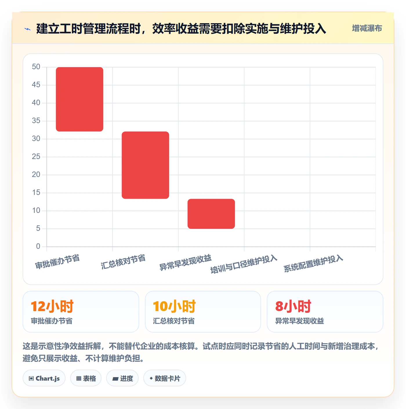 审批管理指南：项目负责人如何做好工时表，效率提升全流程
