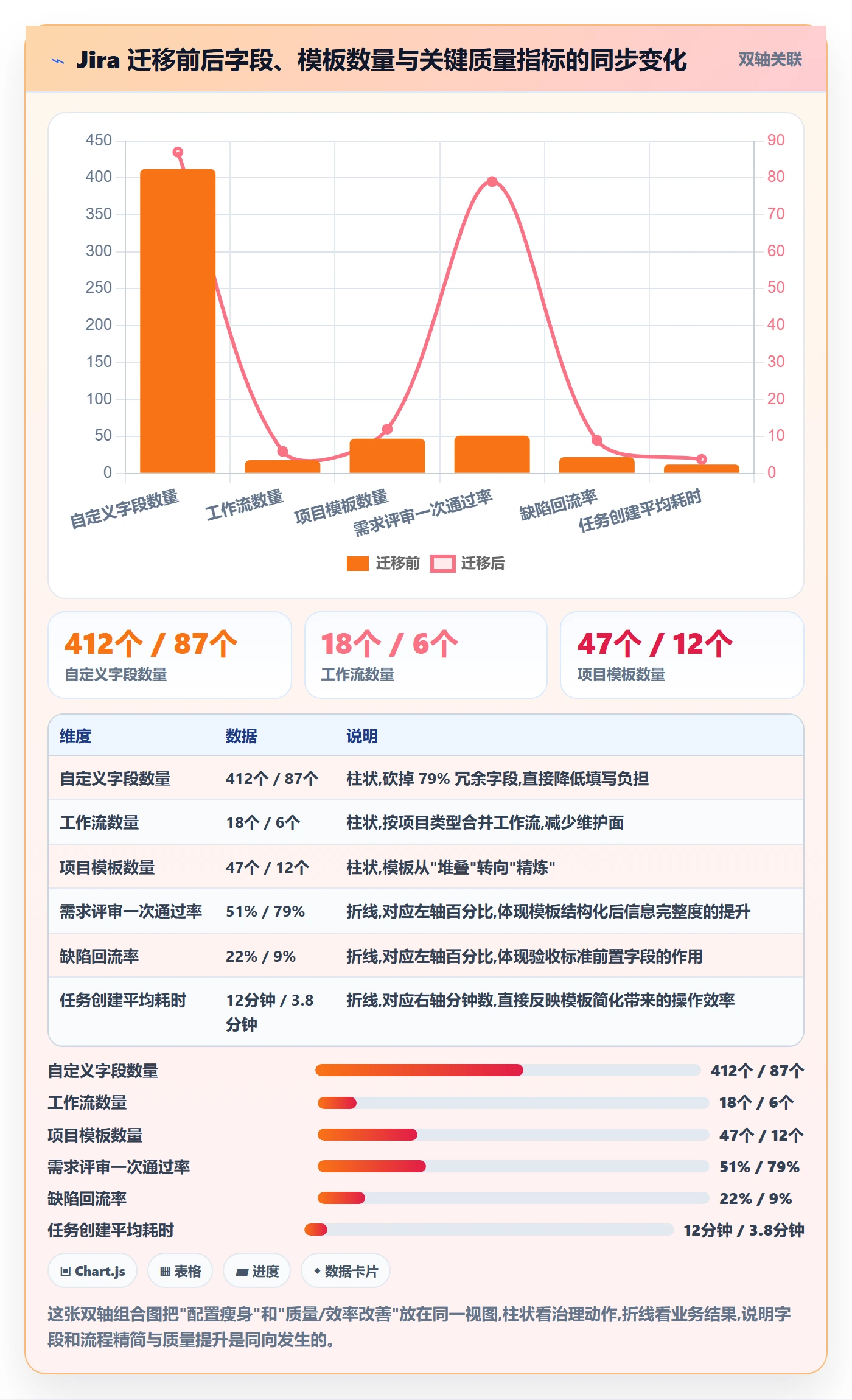 模板任务管理方法大全:研发团队项目模板制度设计落地清单