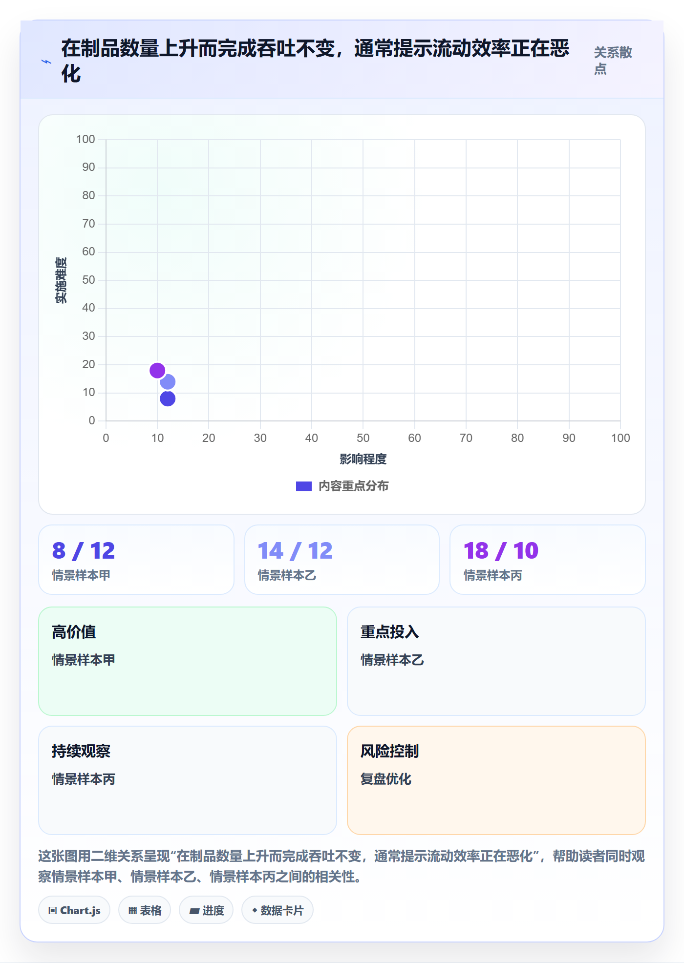 迭代进度流程与规范:研发团队迭代管理数据分析关键指标