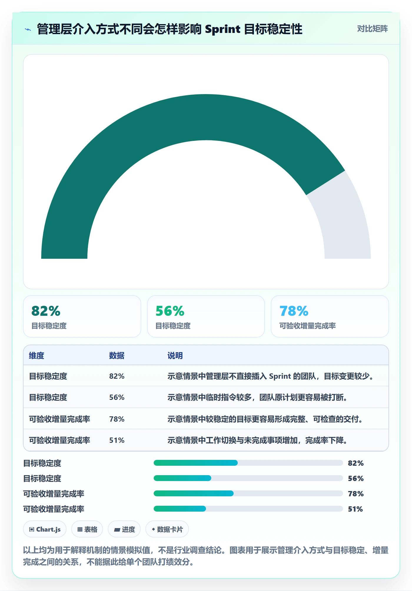 敏捷项目Scrum全流程：管理层协同管理与一文讲清