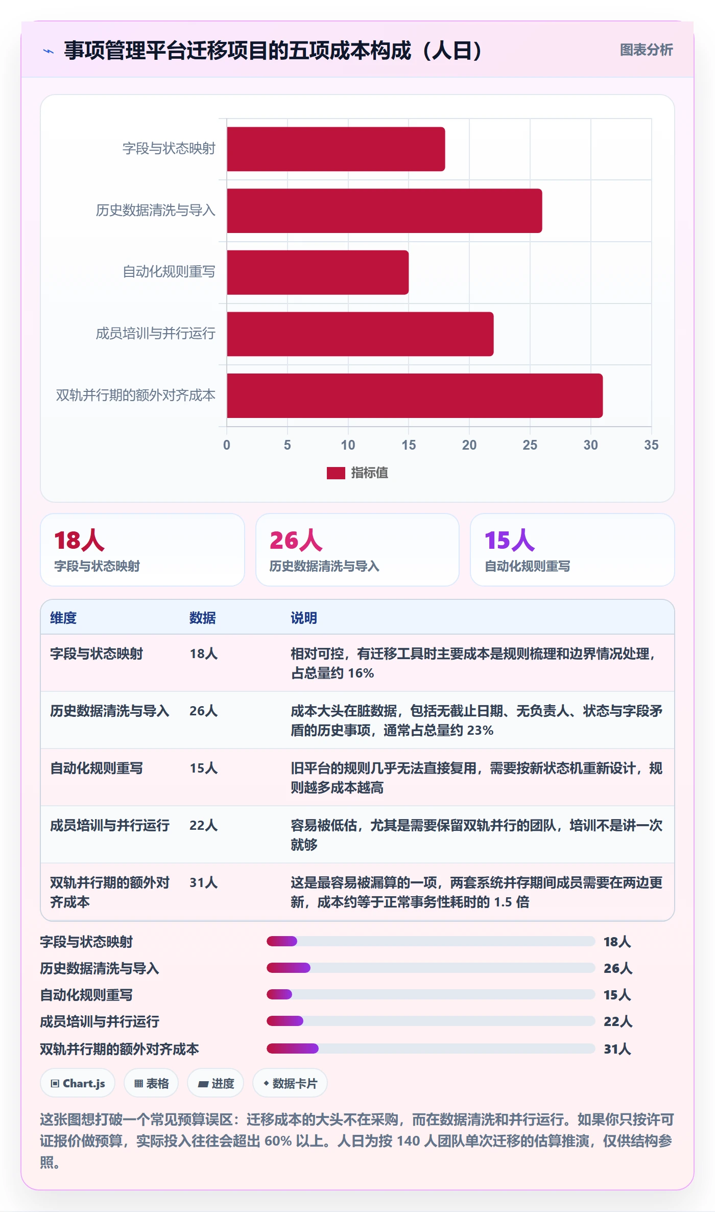 事项落地方案:项目成员开展任务管理的流程优化案例解析