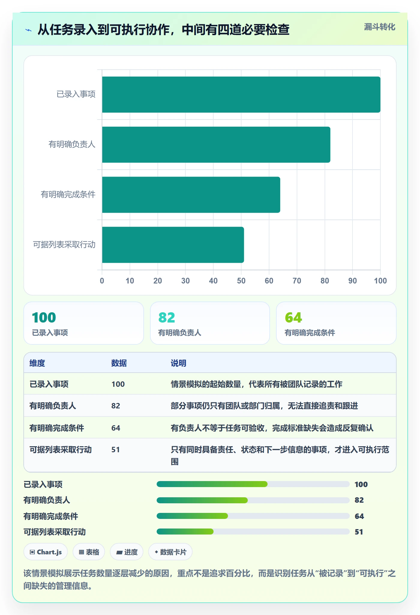 列表视图任务列表教程：实施团队入门指南，避坑指南