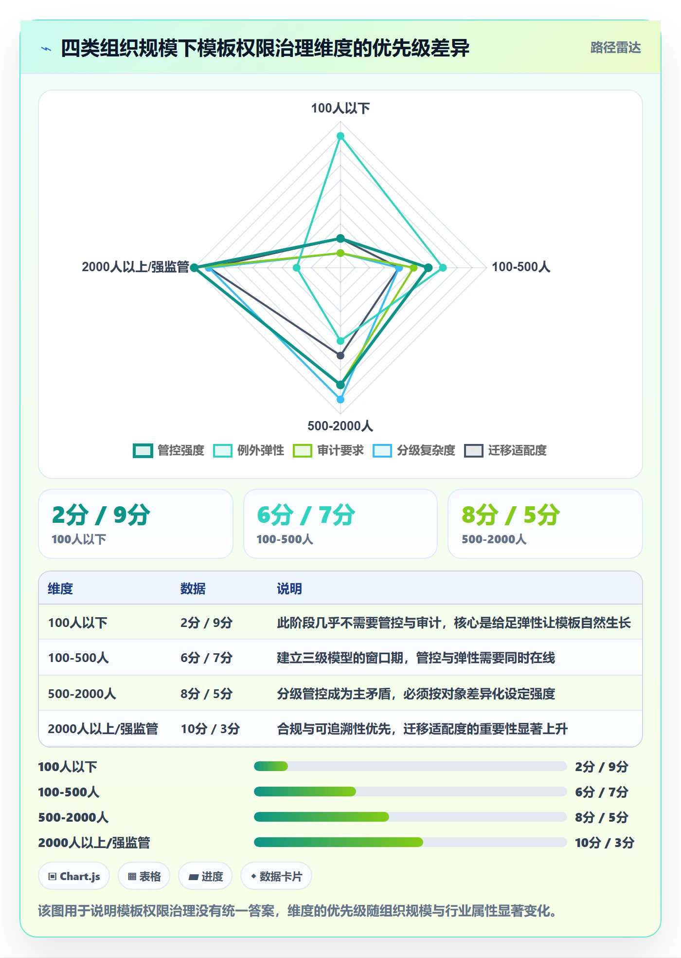 模板权限怎么做?PMO实操方法:项目模板从0到1