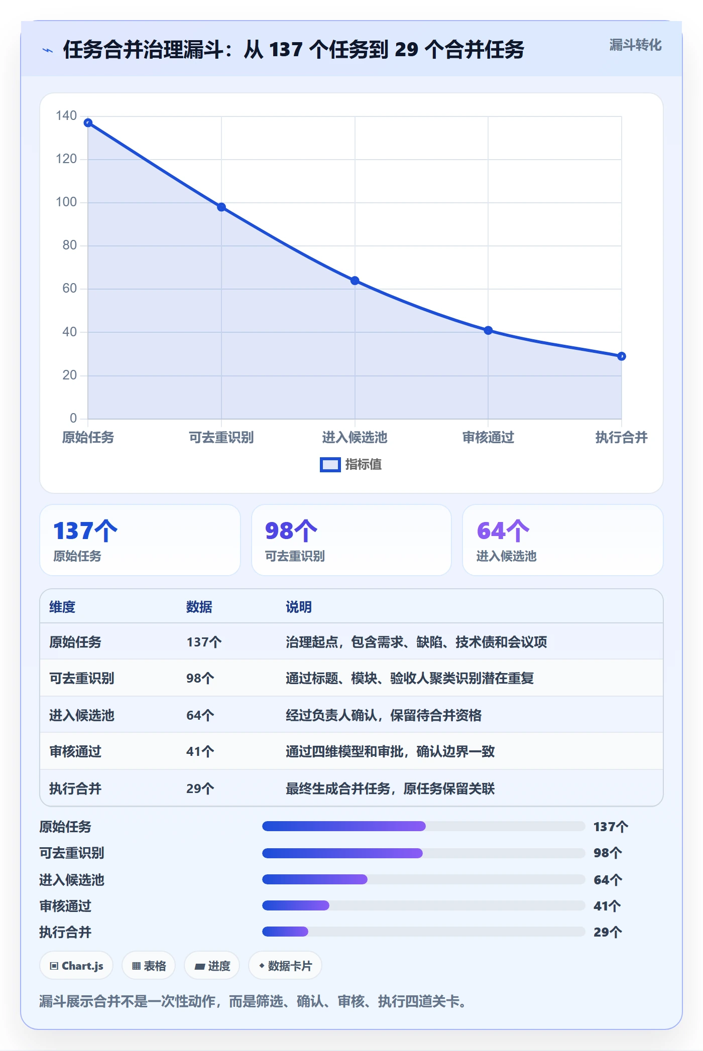 任务管理如何做好任务合并?研发团队最佳实践与操作步骤