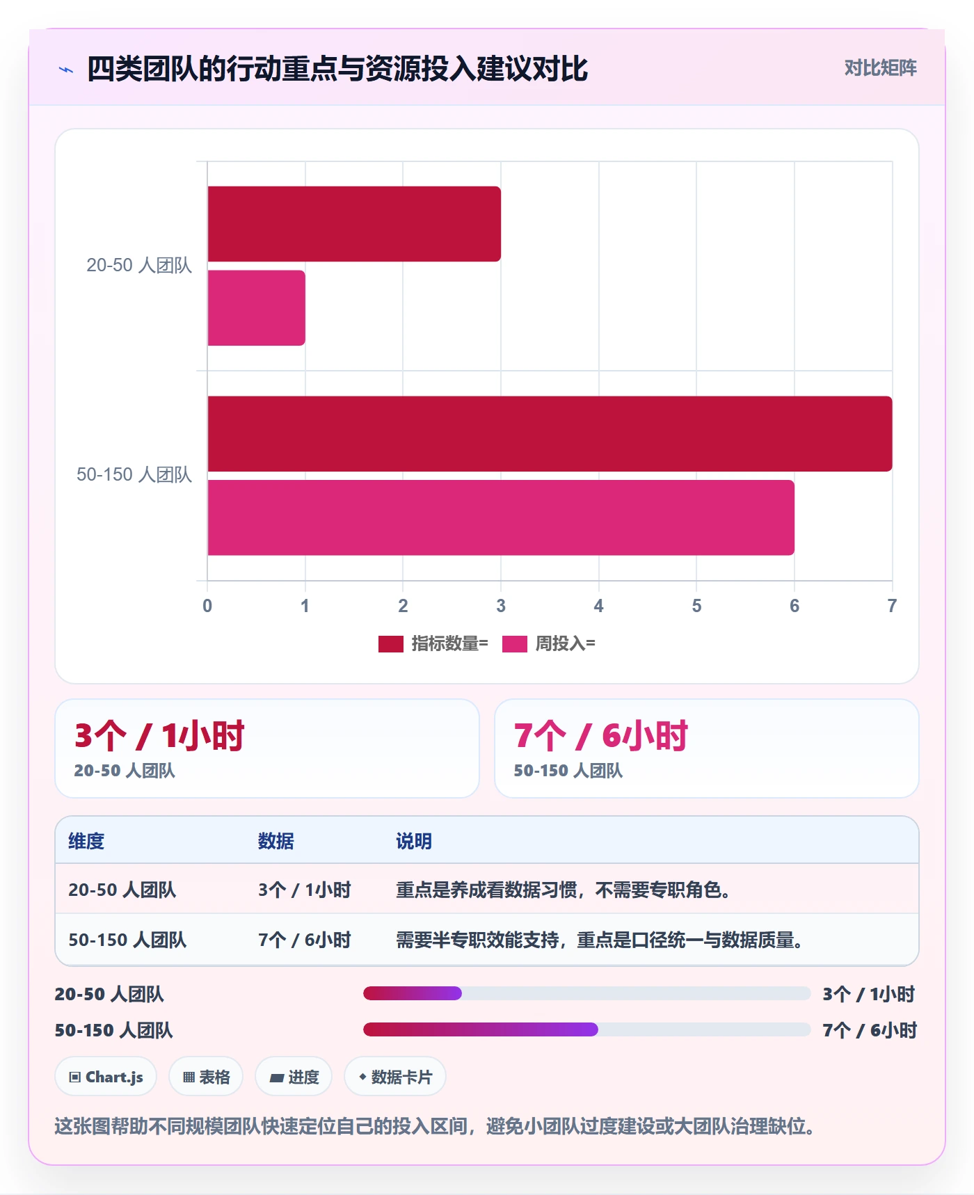 完成实操方法:研发团队提升任务执行效率的数据分析方法与模板
