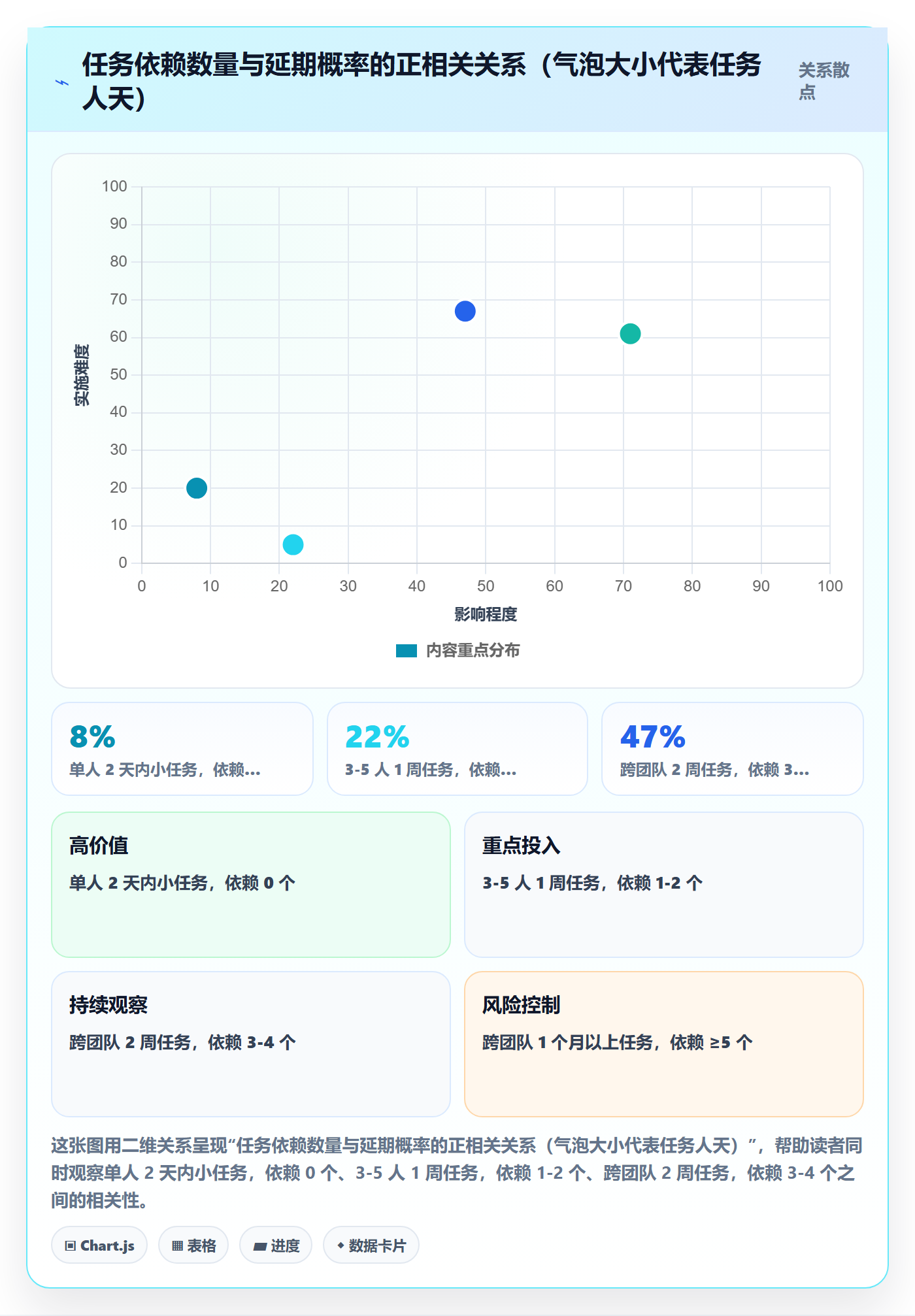 延期流程与规范:PMO任务执行实操方法关键指标