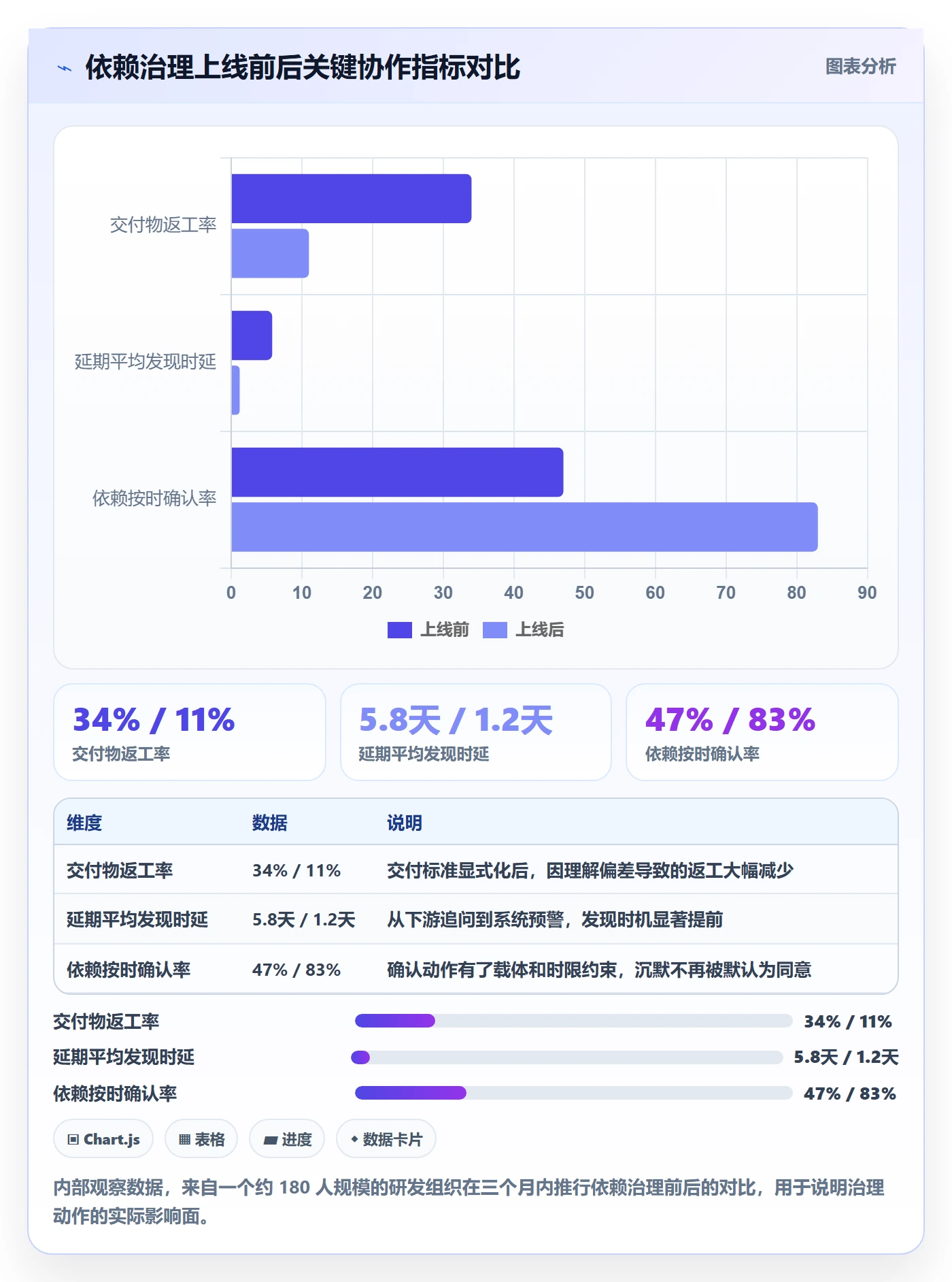 前置任务管理指南:跨部门团队如何做好任务依赖,入门指南全流程
