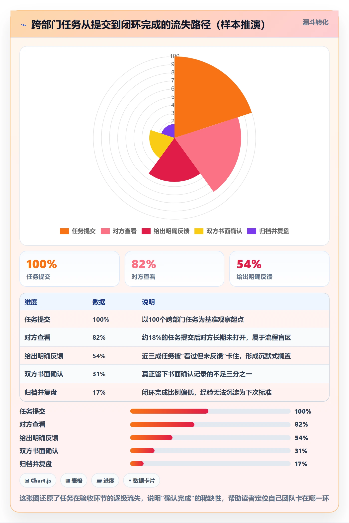 任务验收如何做好确认完成？跨部门团队效率提升与操作步骤