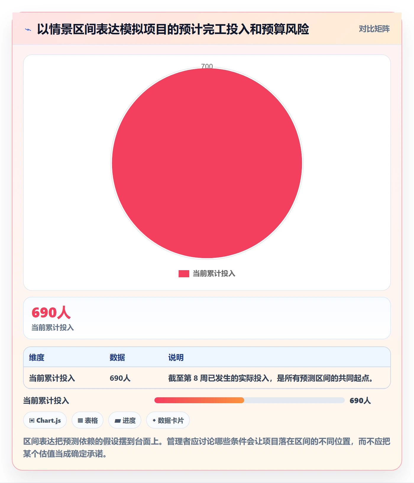 工时表Timesheet全流程：实施团队最佳实践与一文讲清