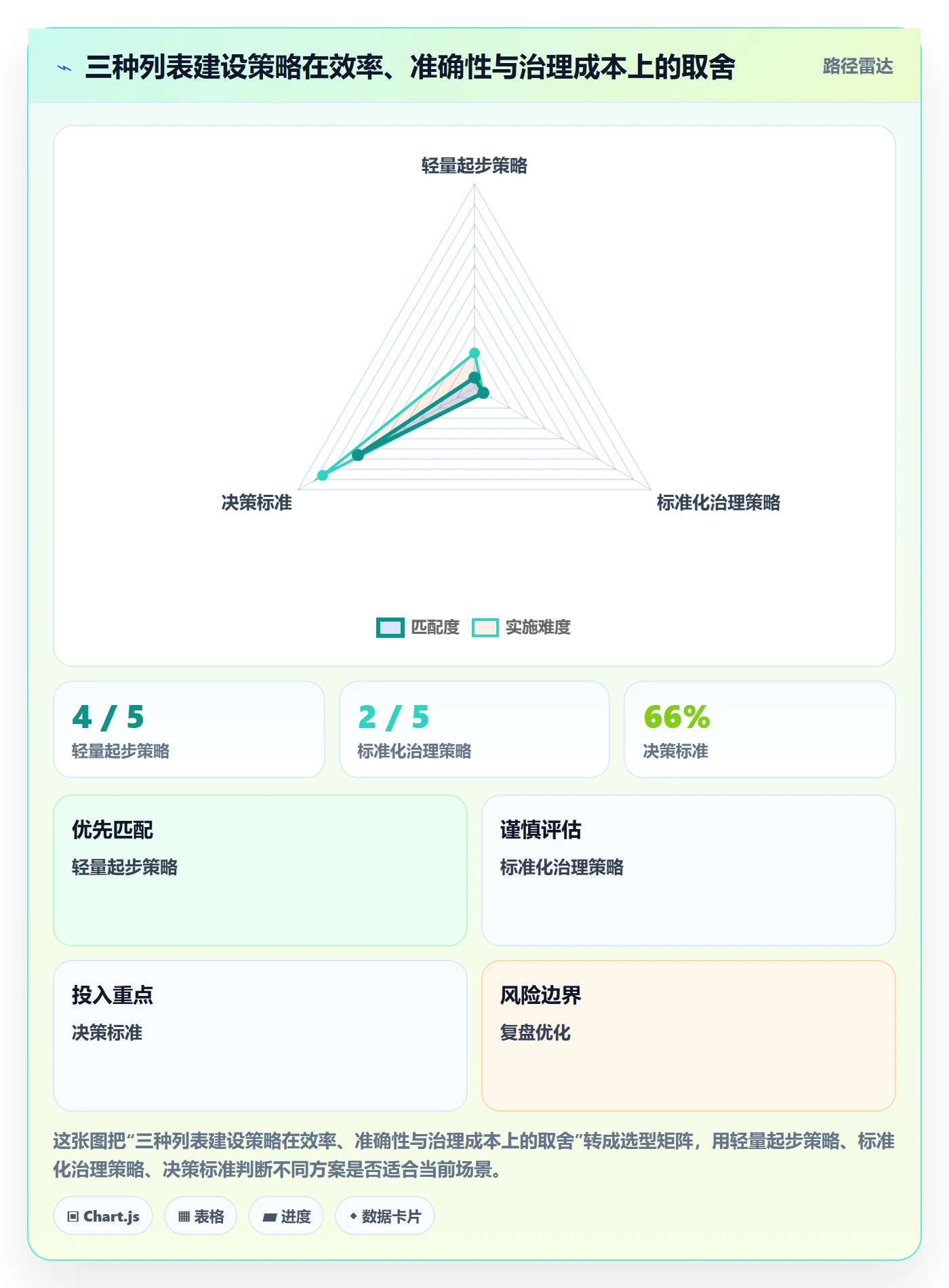 搜索怎么做？管理层效率提升：列表视图从0到1
