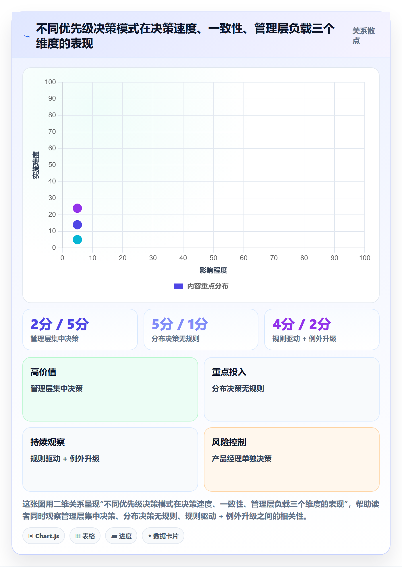 优先级管理指南:管理层如何做好任务属性,风险控制全流程