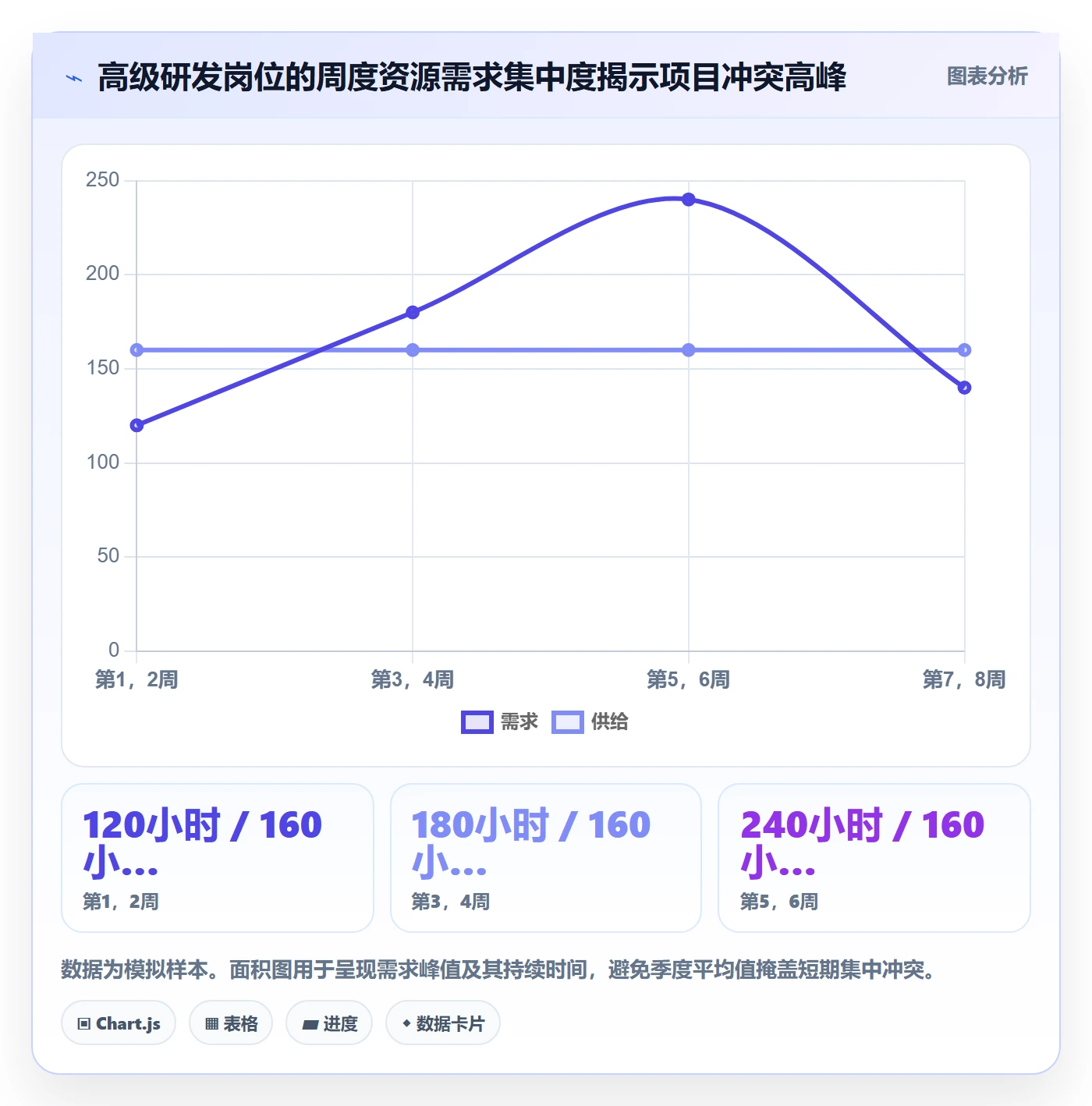 资源冲突最佳实践:企业管理者人力资源计划数据分析,常见问题
