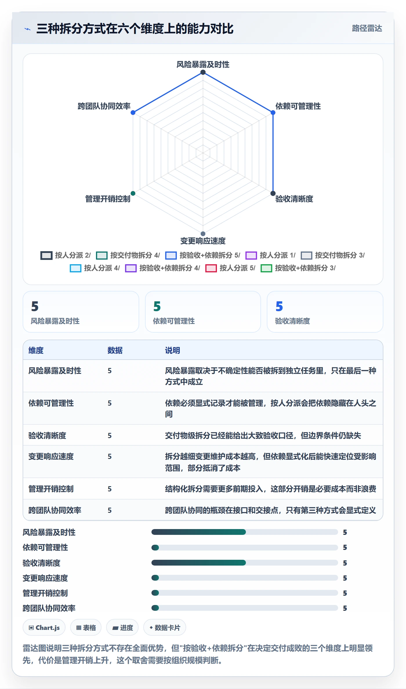任务拆分管理指南:管理层如何做好任务管理,落地方案全流程