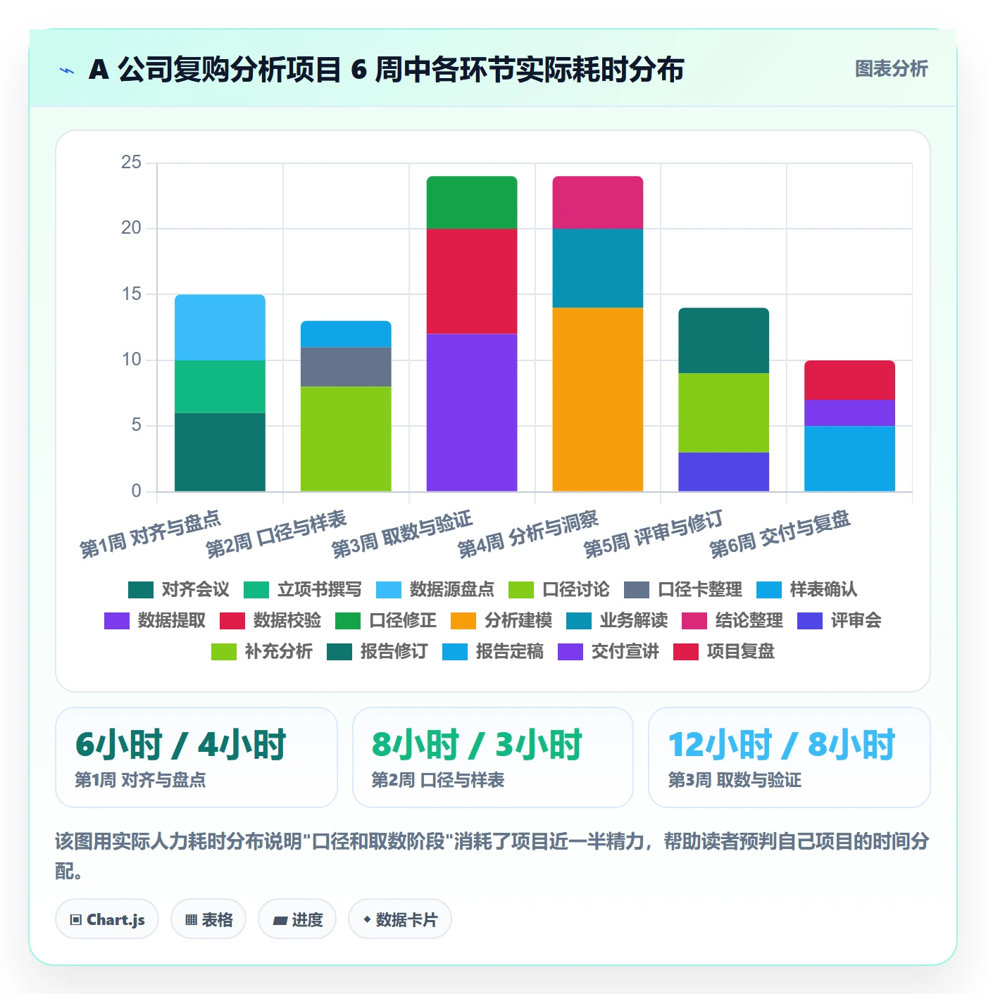 开始怎么做？跨部门团队数据分析：任务执行从0到1