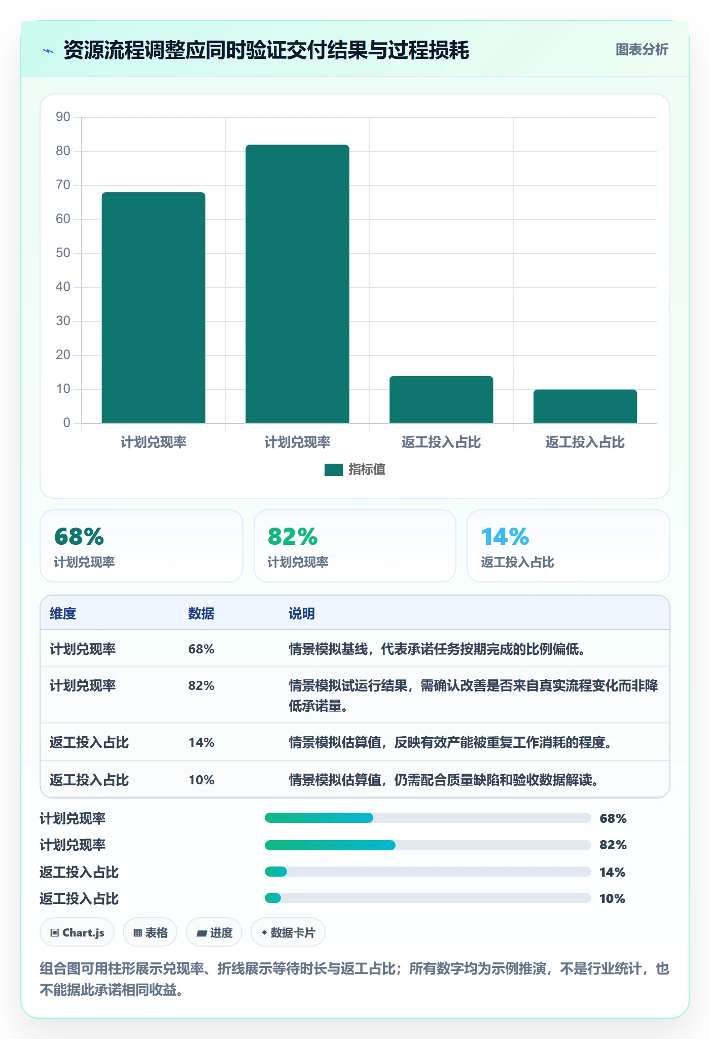 空闲资源实操方法:PMO提升资源负载效率的流程优化方法与模板