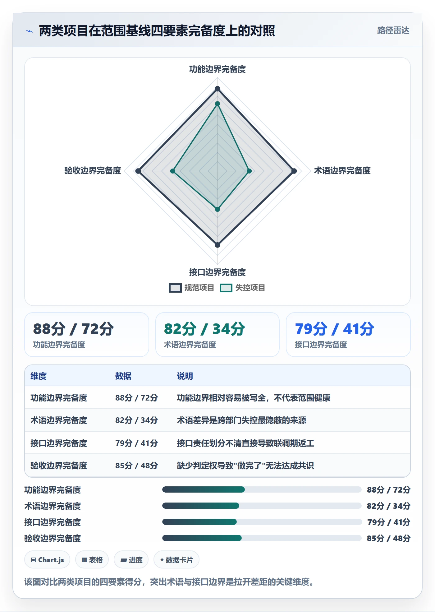 项目范围如何做好Scope?跨部门团队数据分析与操作步骤