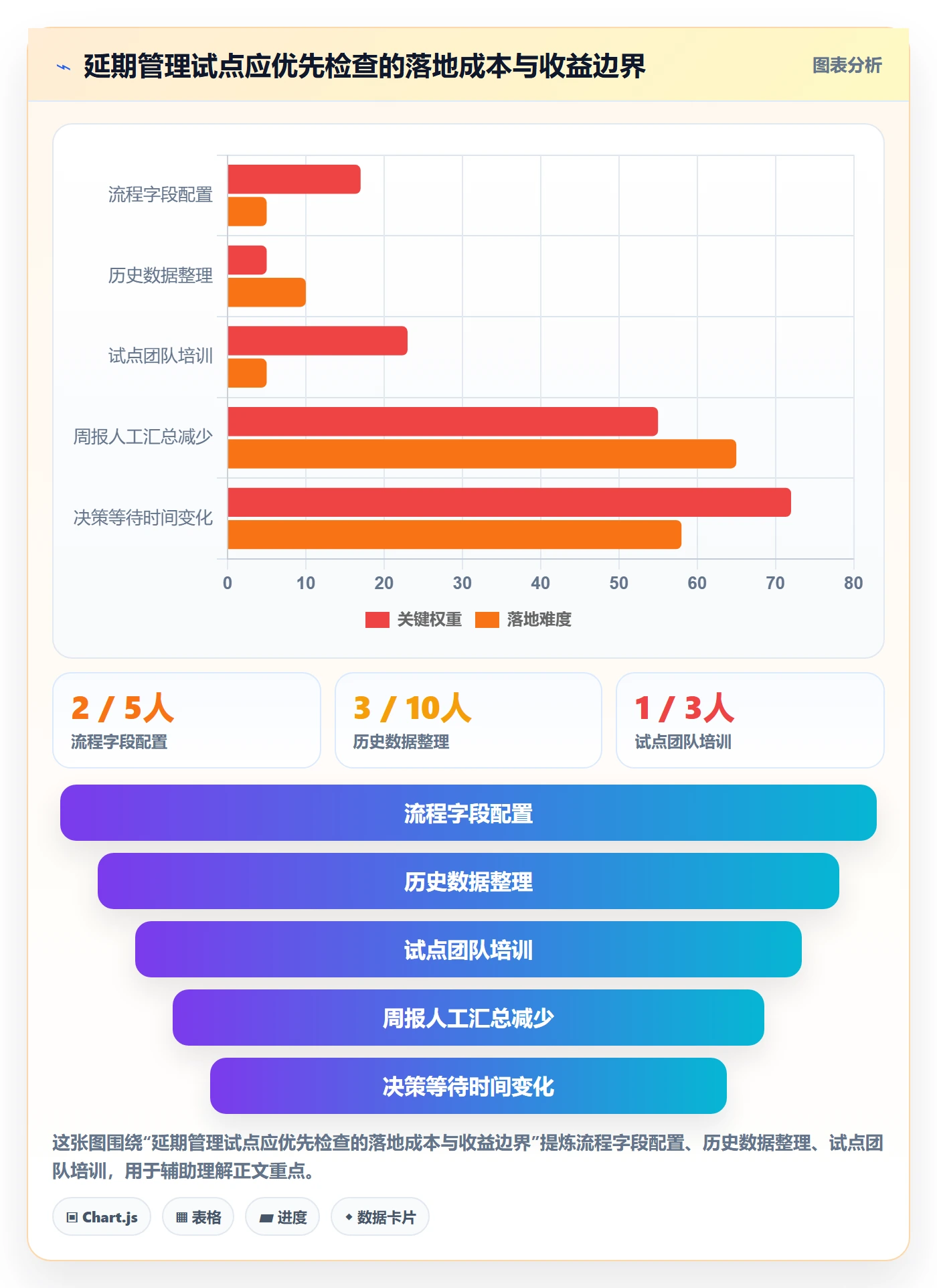 延期原因管理方法大全：管理层延期管理协同管理落地清单