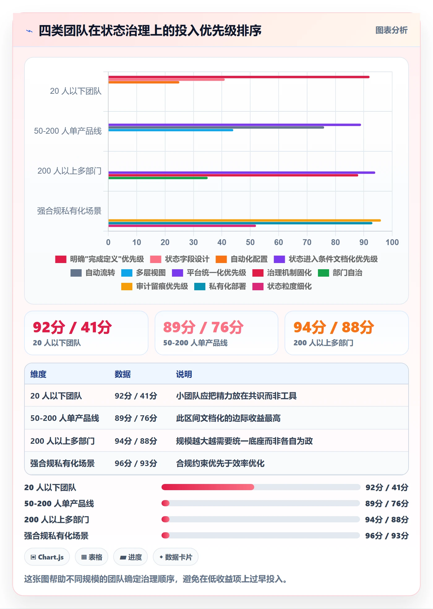 节点状态最佳实践：跨部门团队里程碑效率提升，常见问题