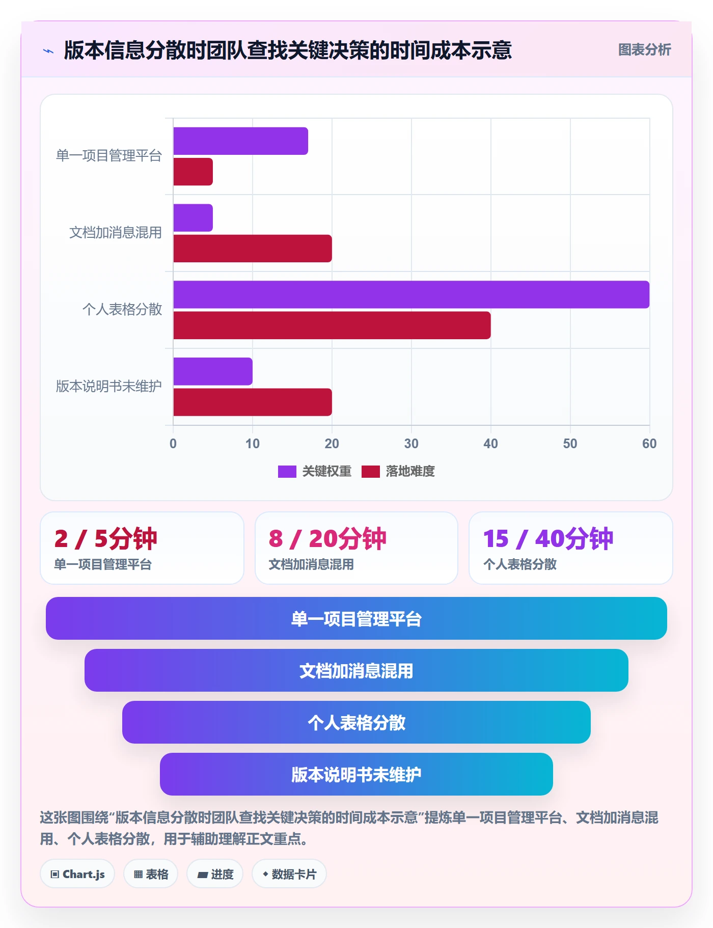 版本管理版本计划教程:研发团队制度设计,避坑指南