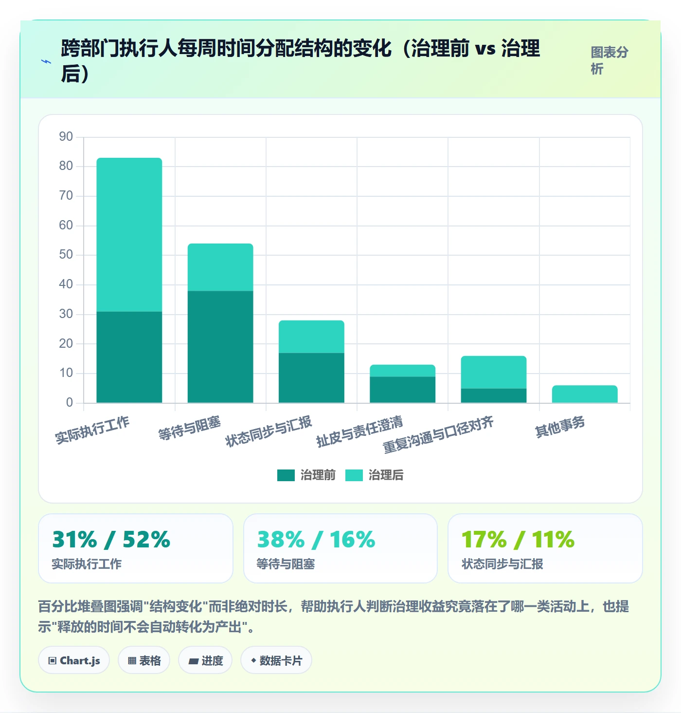 执行人最佳实践:跨部门团队任务管理落地方案,常见问题