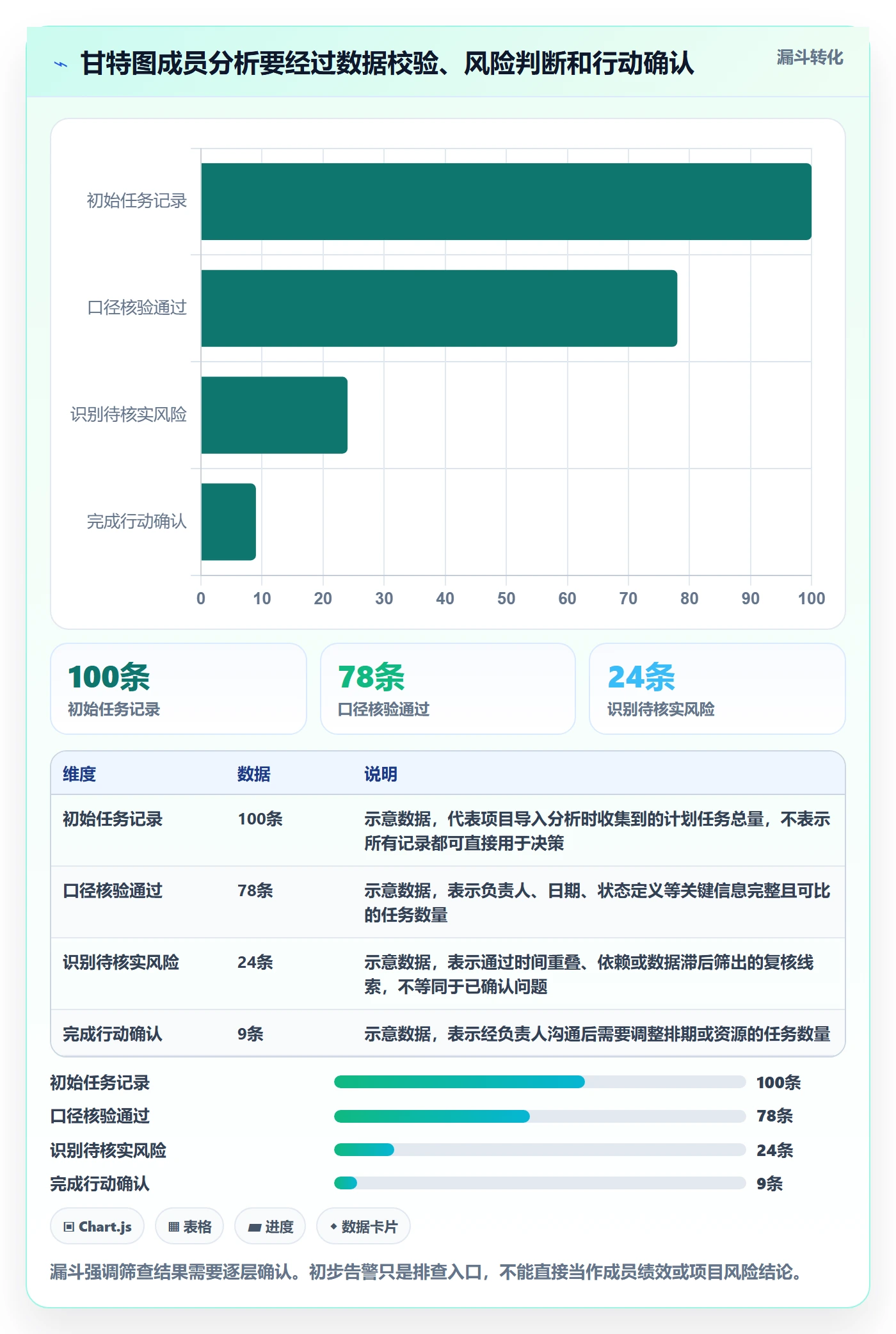 甘特图甘特图教程：项目成员数据分析，避坑指南
